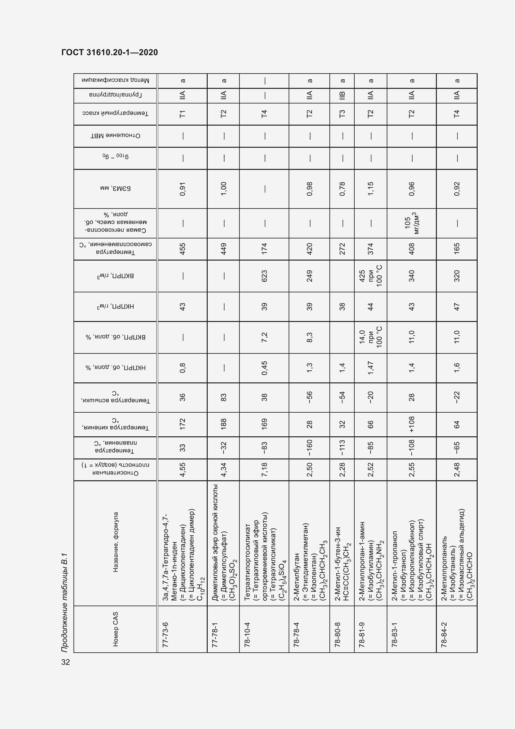 Страница 40 ГОСТ 31610.20-1-2020