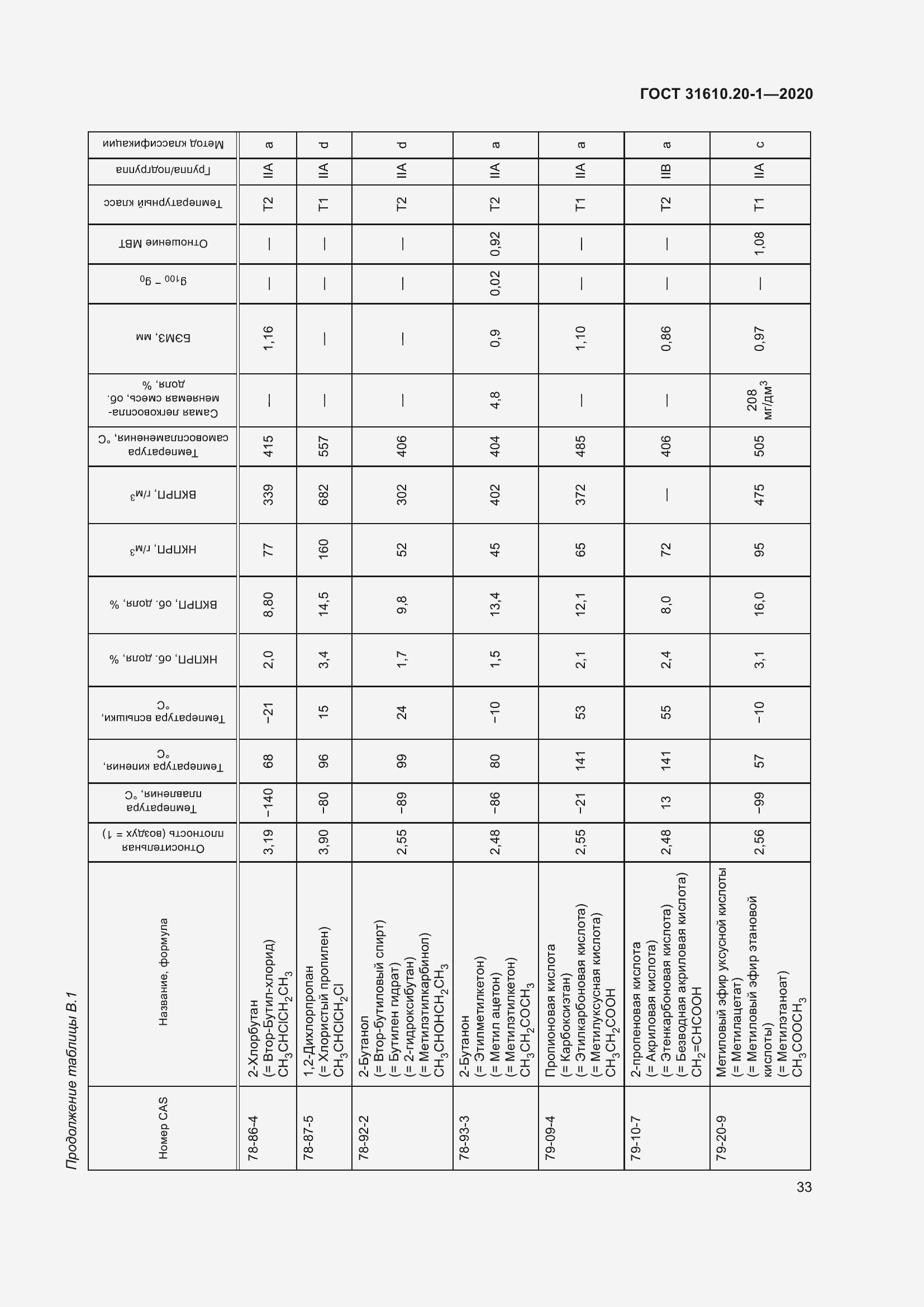 Страница 41 ГОСТ 31610.20-1-2020
