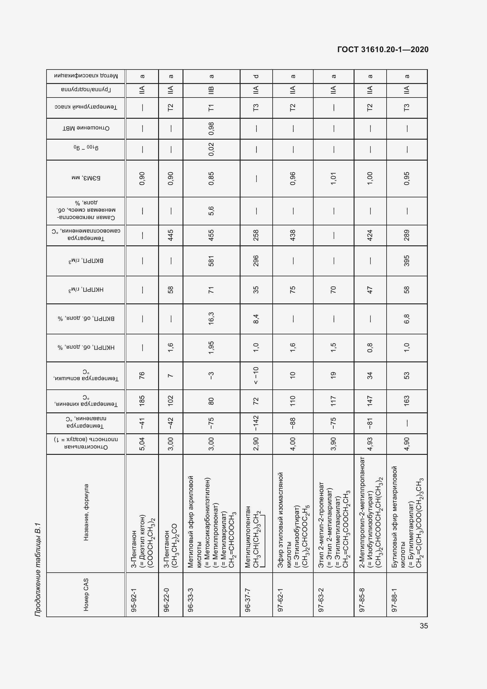 Страница 43 ГОСТ 31610.20-1-2020