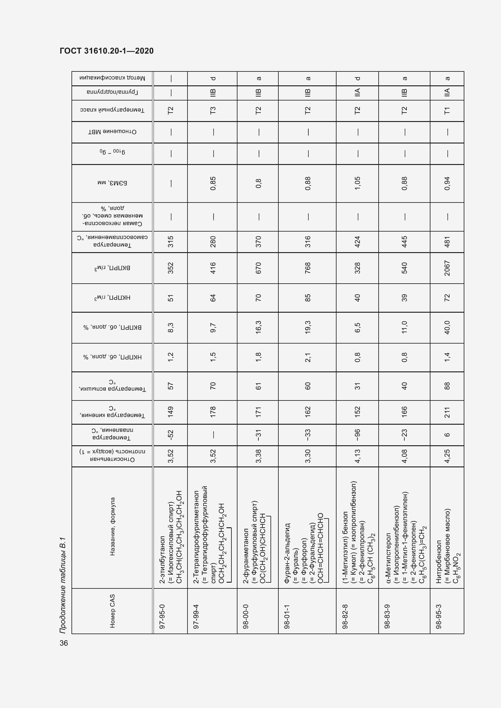 Страница 44 ГОСТ 31610.20-1-2020