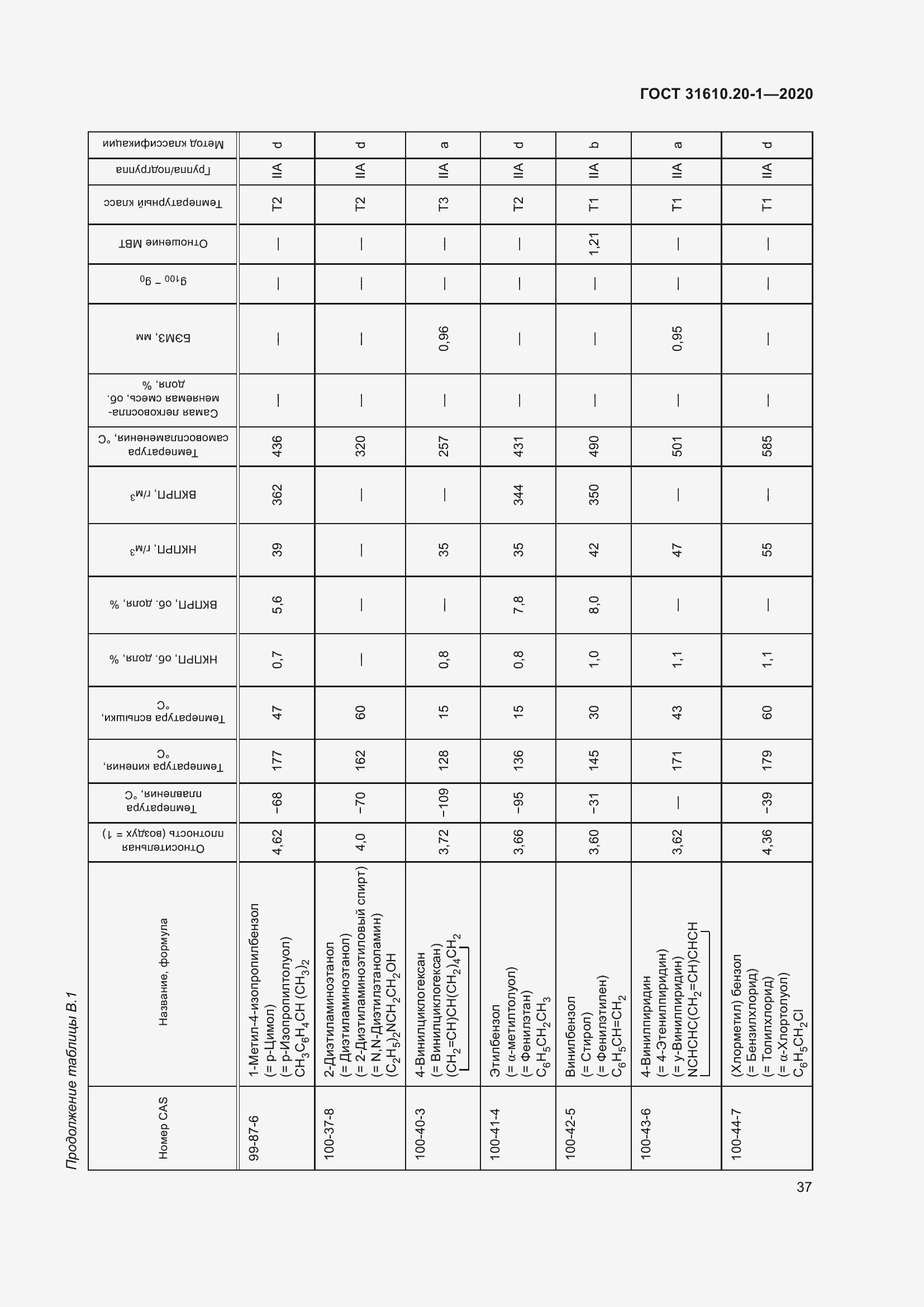 Страница 45 ГОСТ 31610.20-1-2020