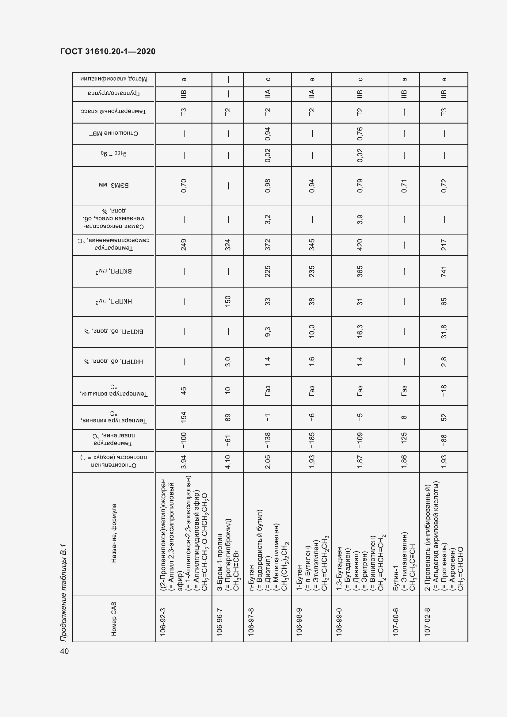 Страница 48 ГОСТ 31610.20-1-2020