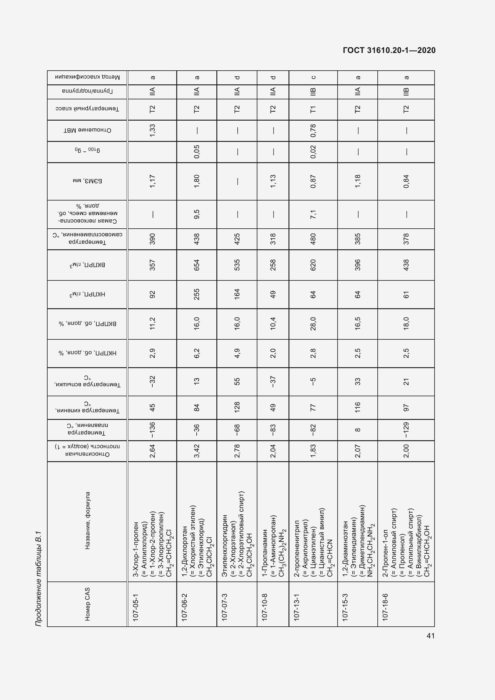 Страница 49 ГОСТ 31610.20-1-2020