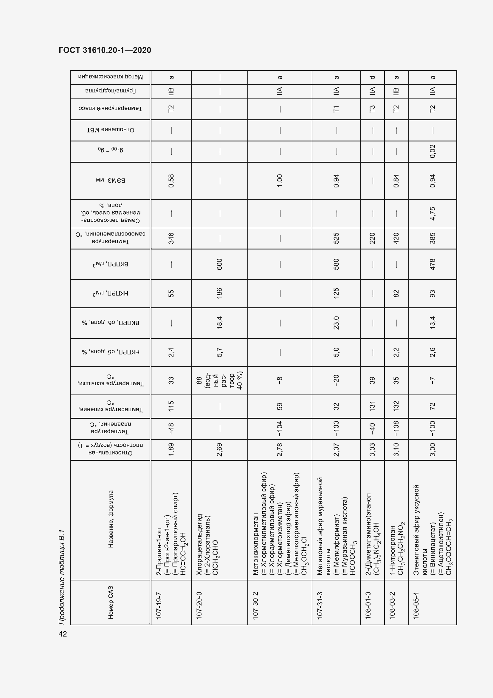 Страница 50 ГОСТ 31610.20-1-2020