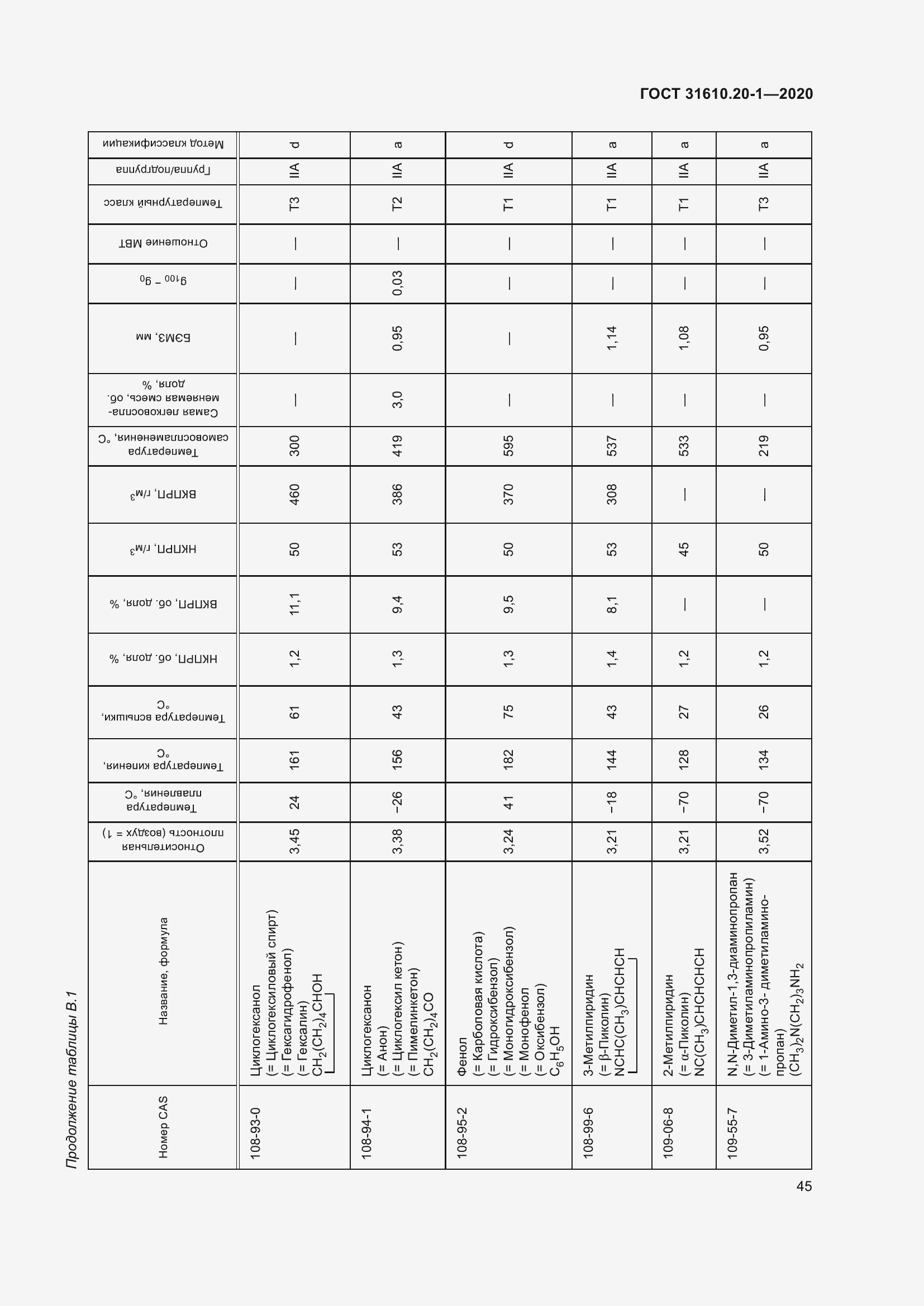 Страница 53 ГОСТ 31610.20-1-2020