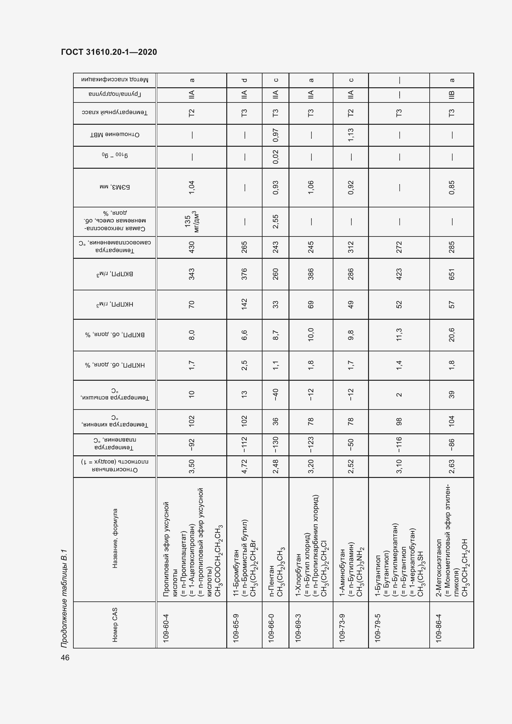 Страница 54 ГОСТ 31610.20-1-2020