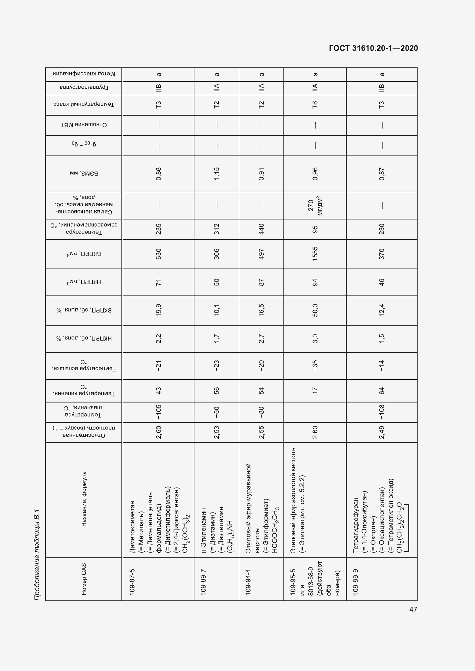 Страница 55 ГОСТ 31610.20-1-2020