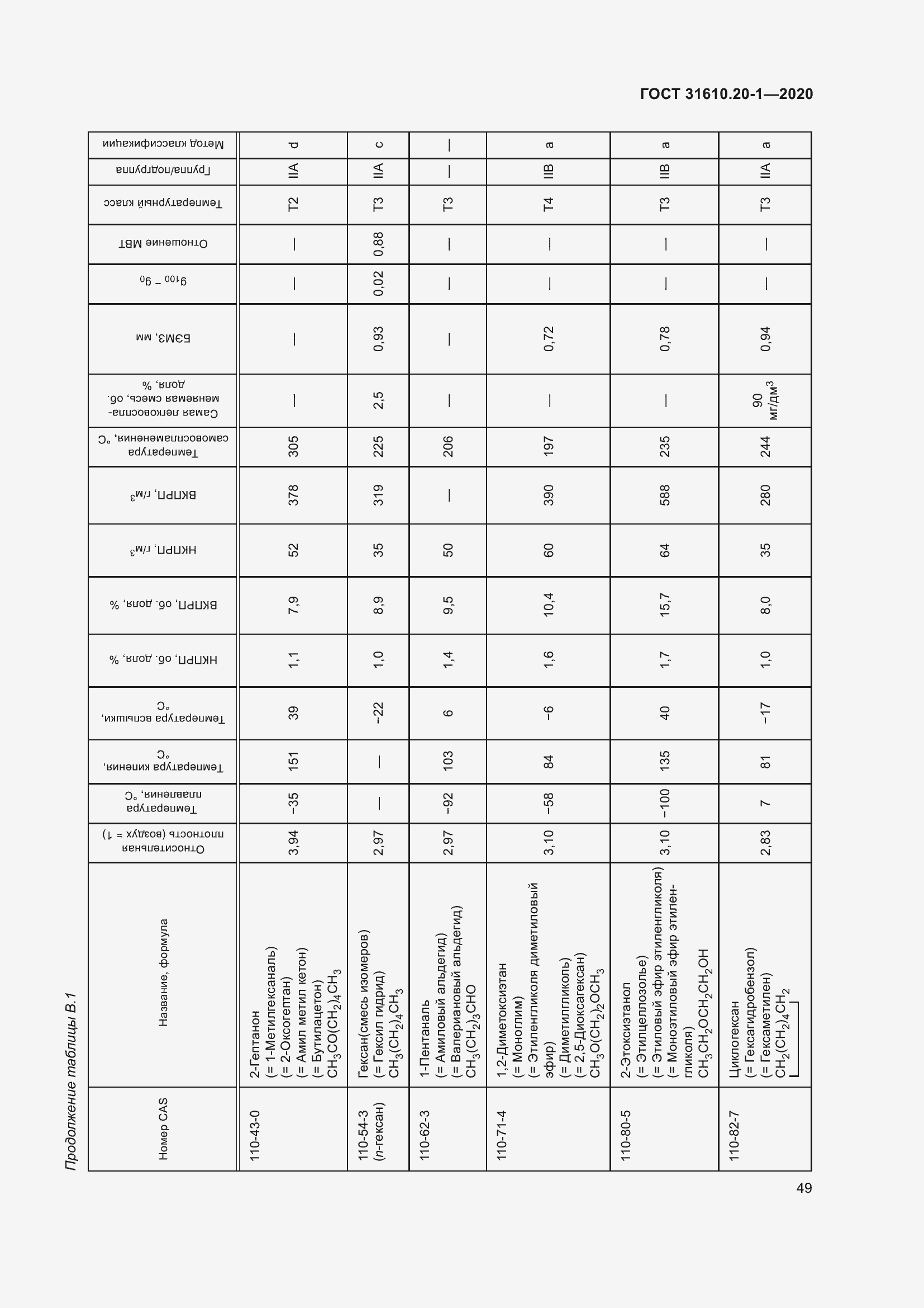 Страница 57 ГОСТ 31610.20-1-2020
