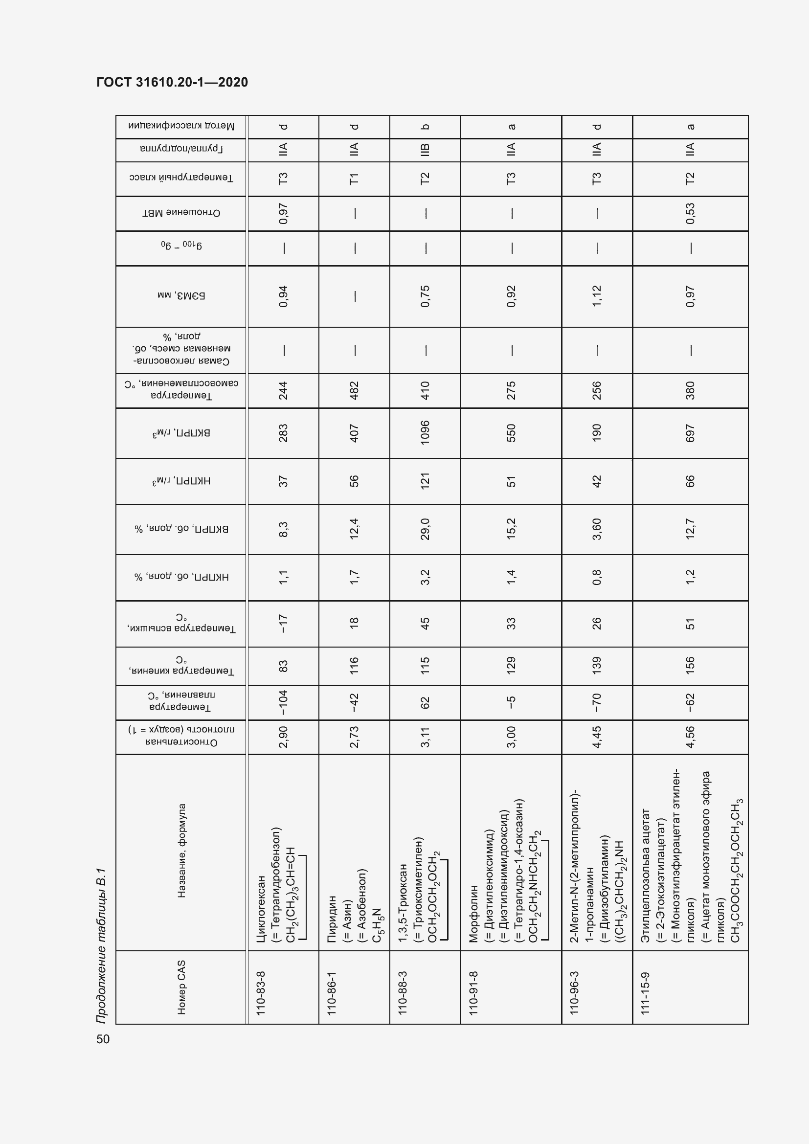 Страница 58 ГОСТ 31610.20-1-2020
