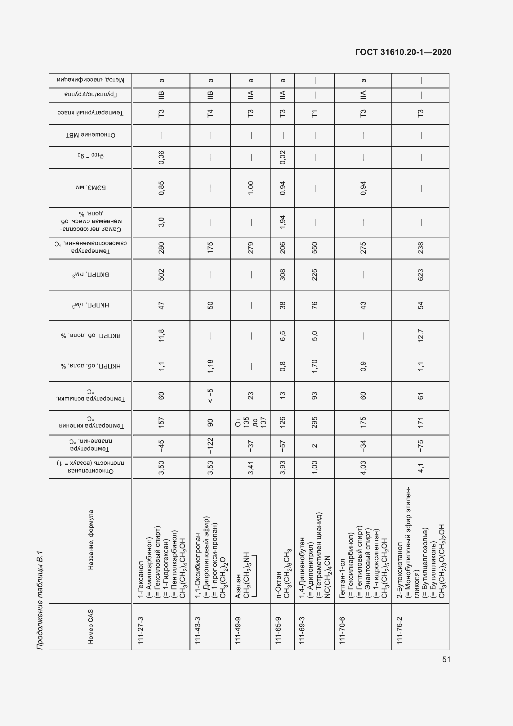 Страница 59 ГОСТ 31610.20-1-2020