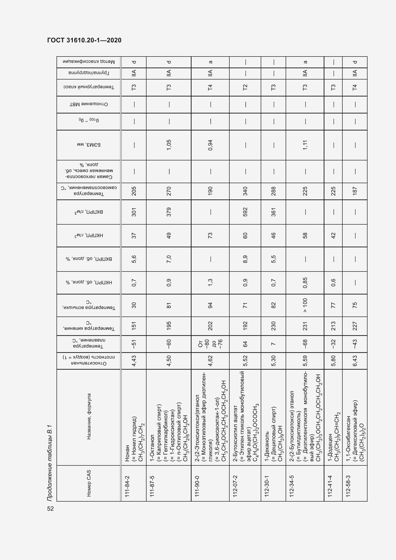 Страница 60 ГОСТ 31610.20-1-2020