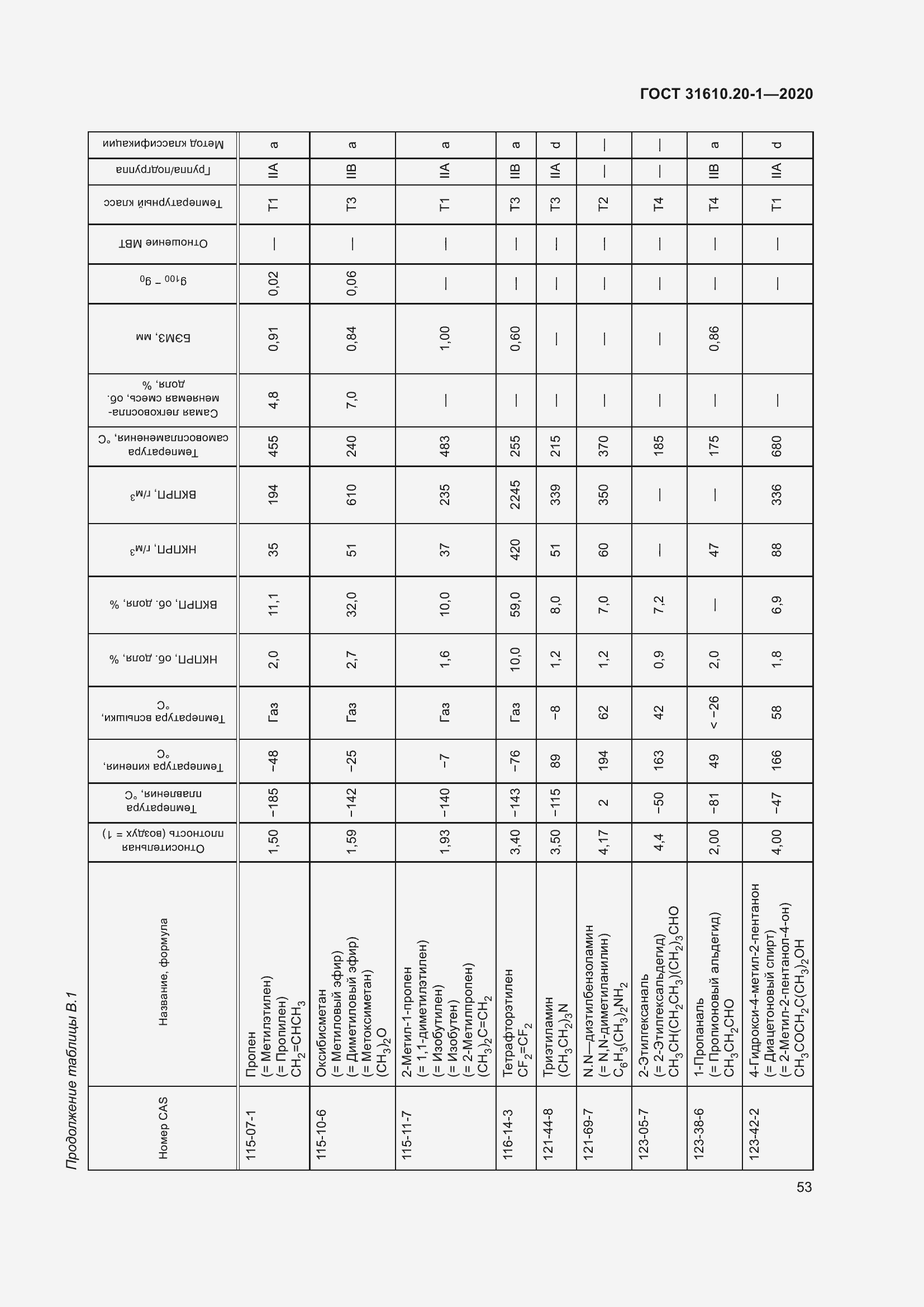 Страница 61 ГОСТ 31610.20-1-2020
