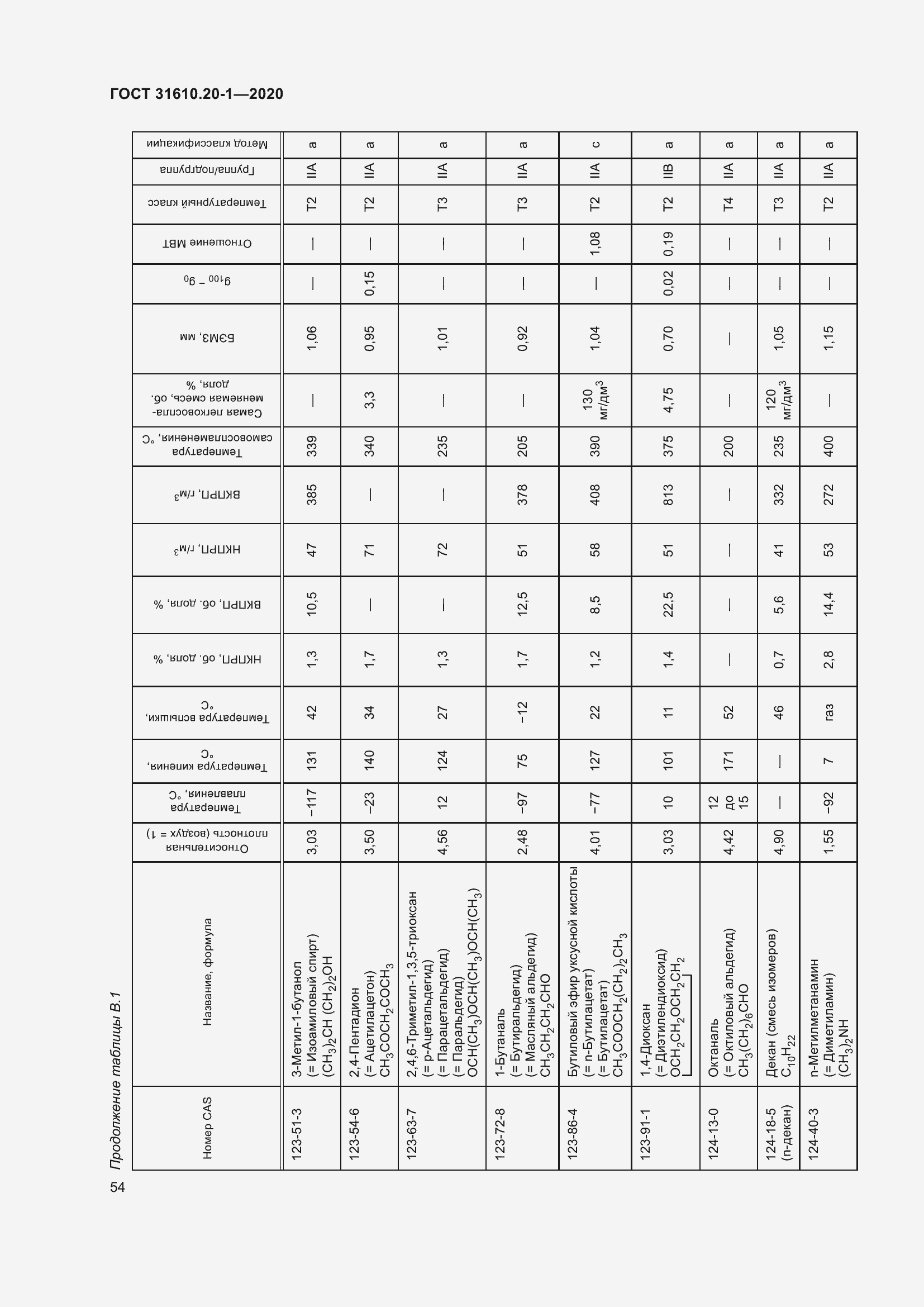 Страница 62 ГОСТ 31610.20-1-2020