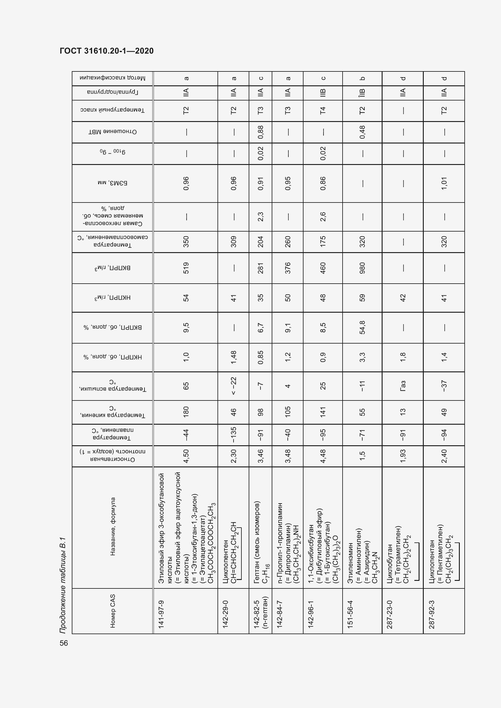 Страница 64 ГОСТ 31610.20-1-2020