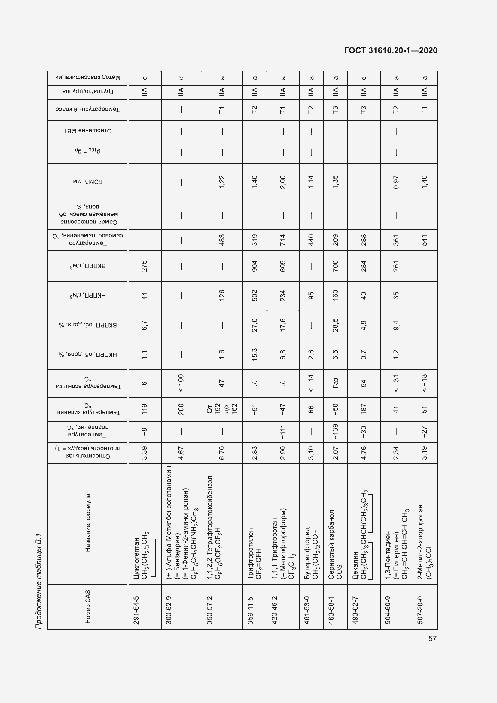 Страница 65 ГОСТ 31610.20-1-2020