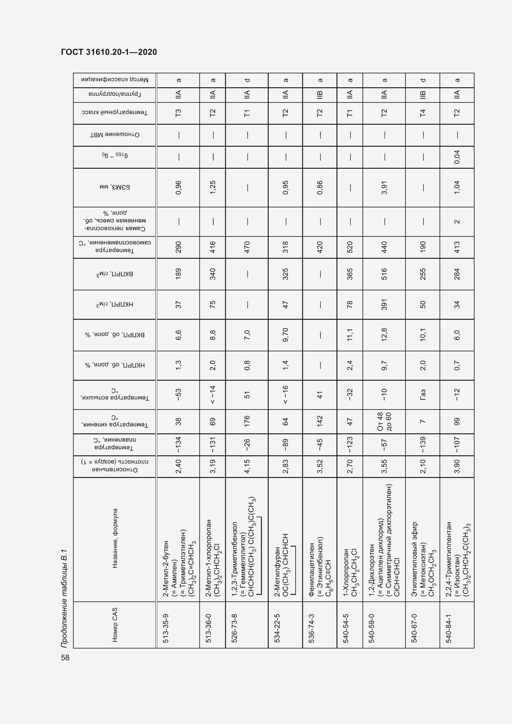 Страница 66 ГОСТ 31610.20-1-2020