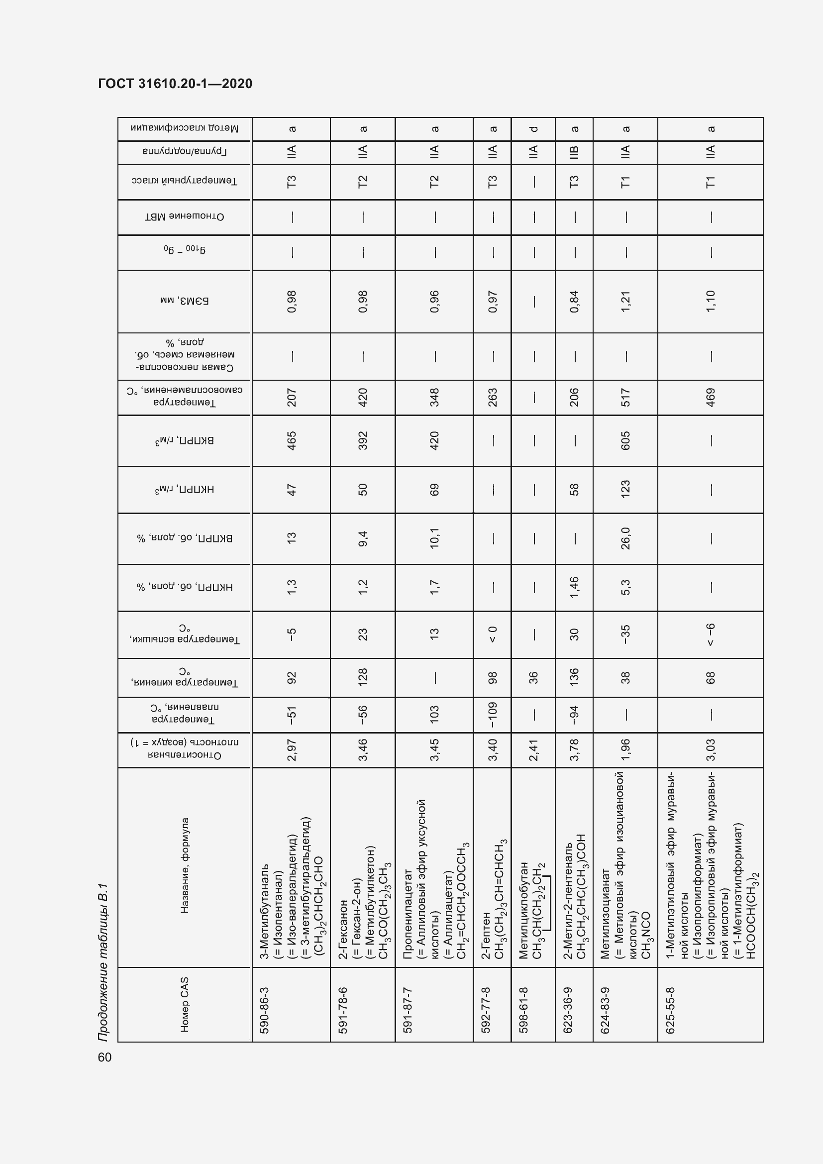 Страница 68 ГОСТ 31610.20-1-2020