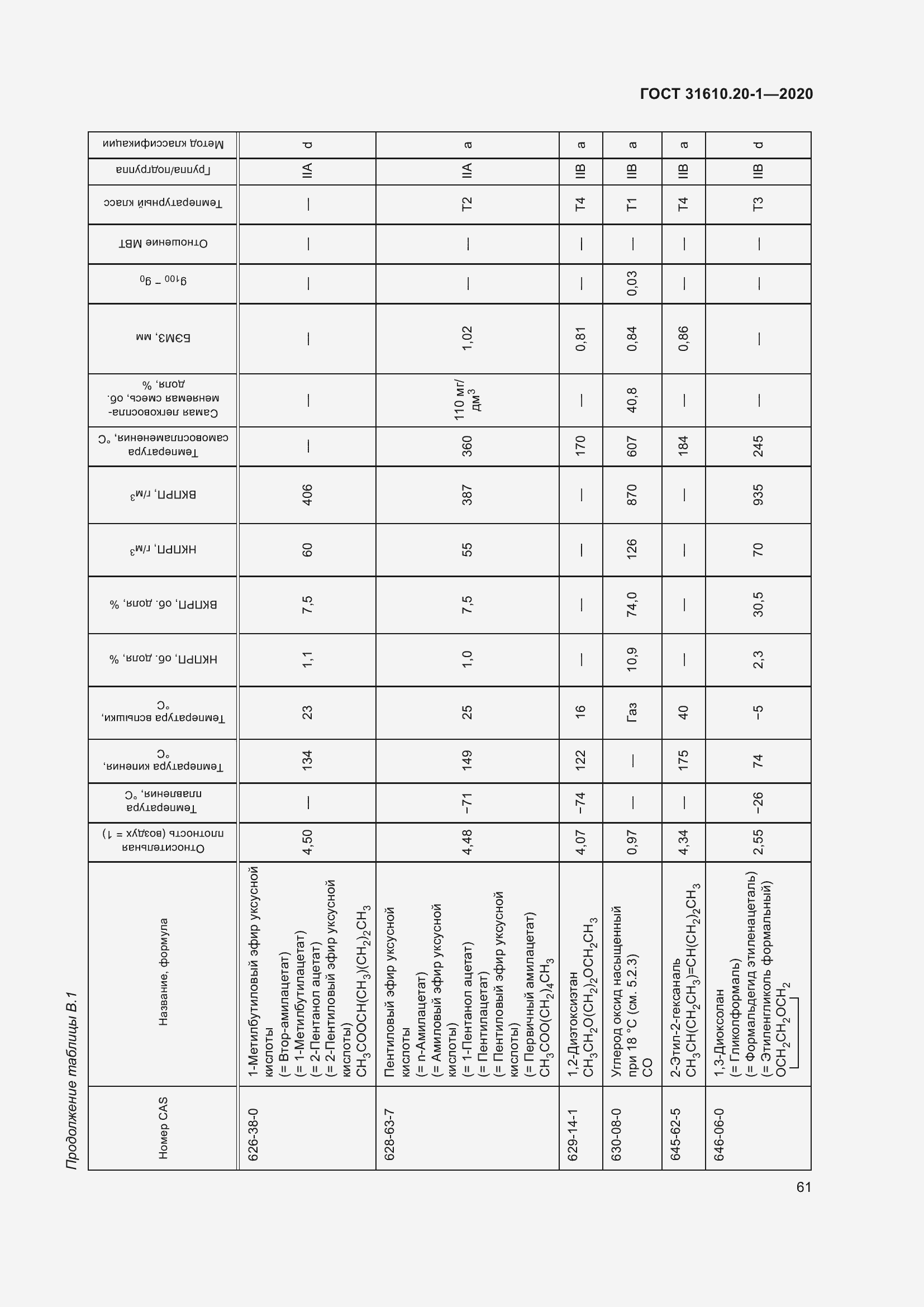 Страница 69 ГОСТ 31610.20-1-2020