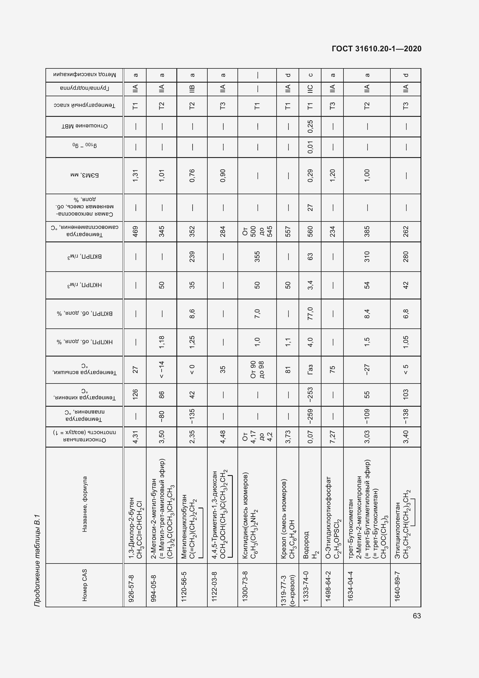 Страница 71 ГОСТ 31610.20-1-2020