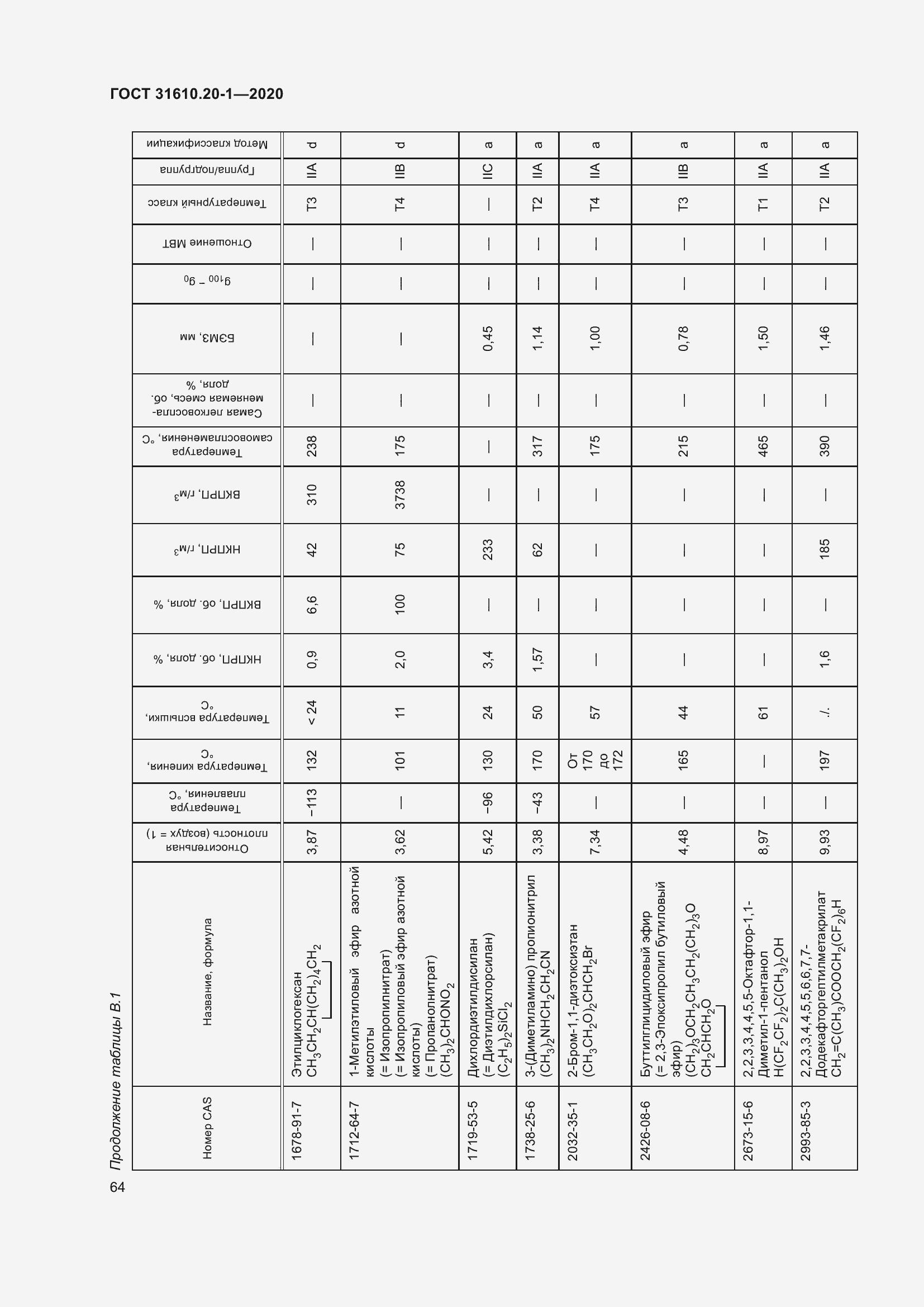 Страница 72 ГОСТ 31610.20-1-2020