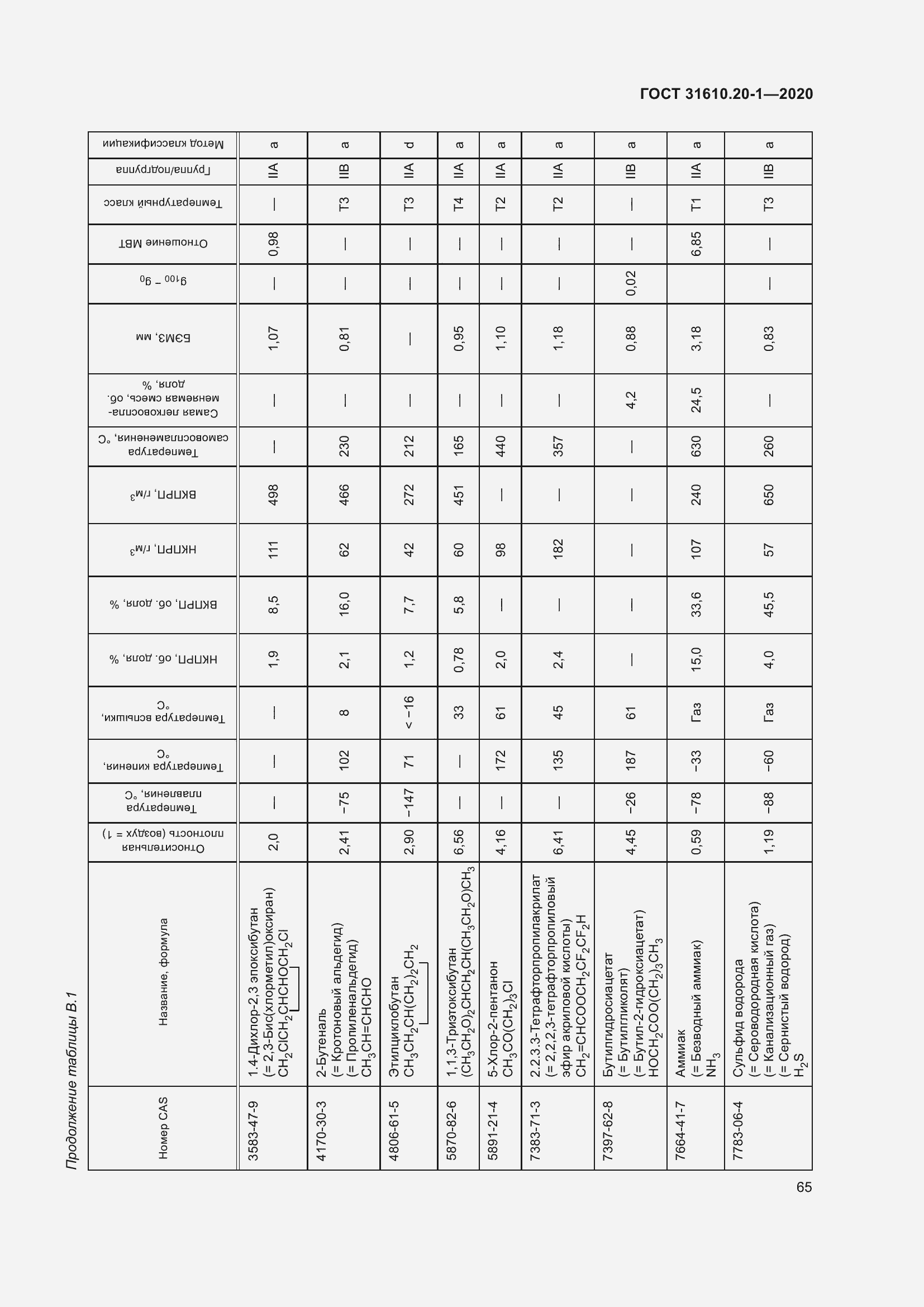 Страница 73 ГОСТ 31610.20-1-2020