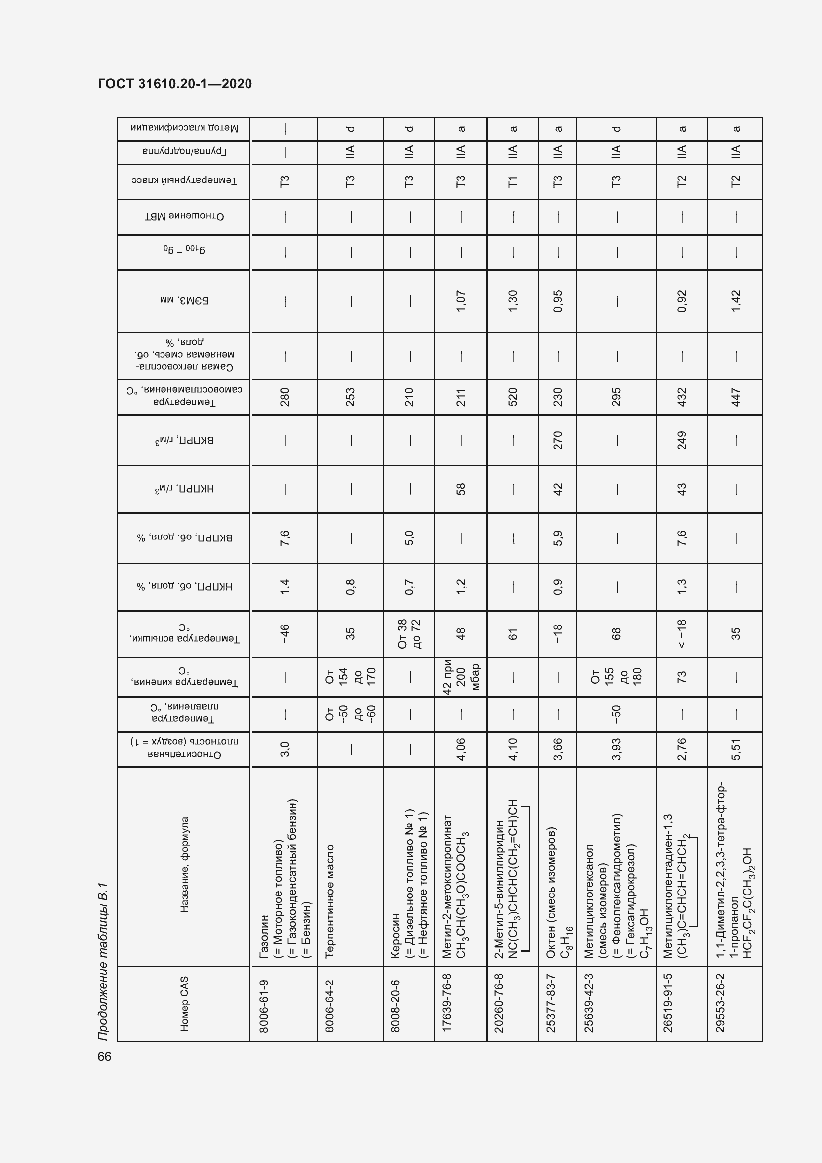 Страница 74 ГОСТ 31610.20-1-2020