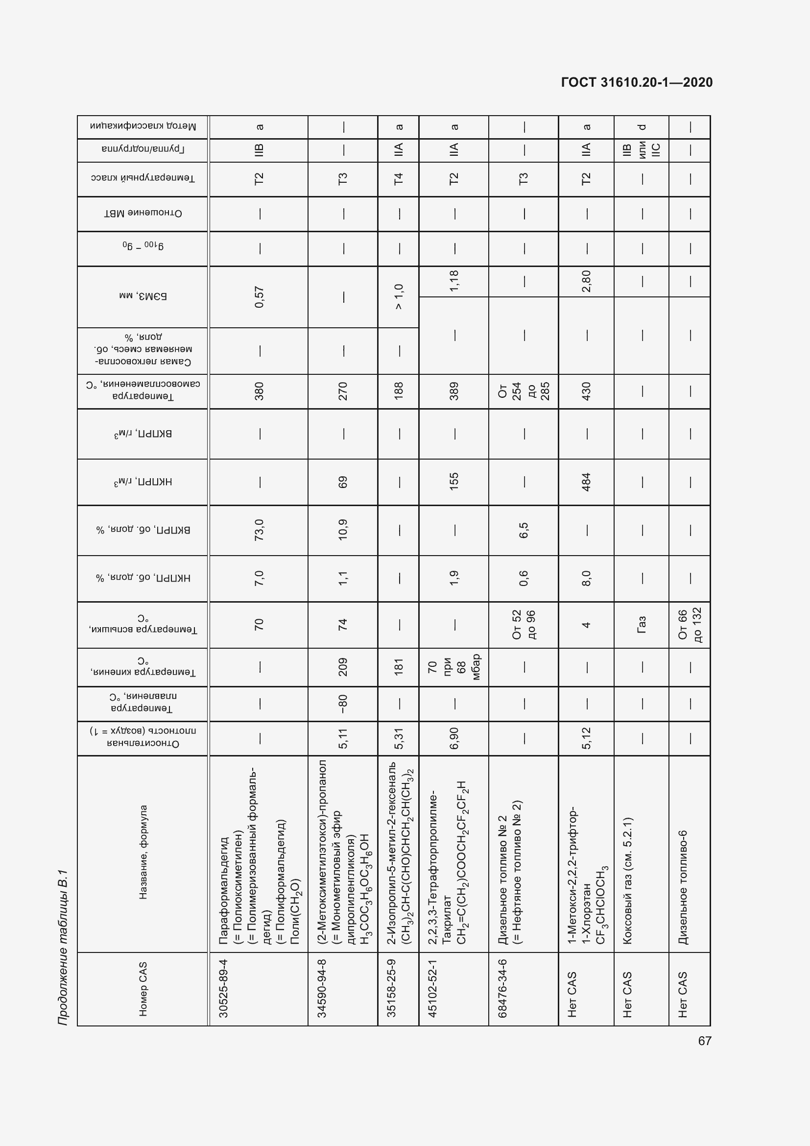 Страница 75 ГОСТ 31610.20-1-2020