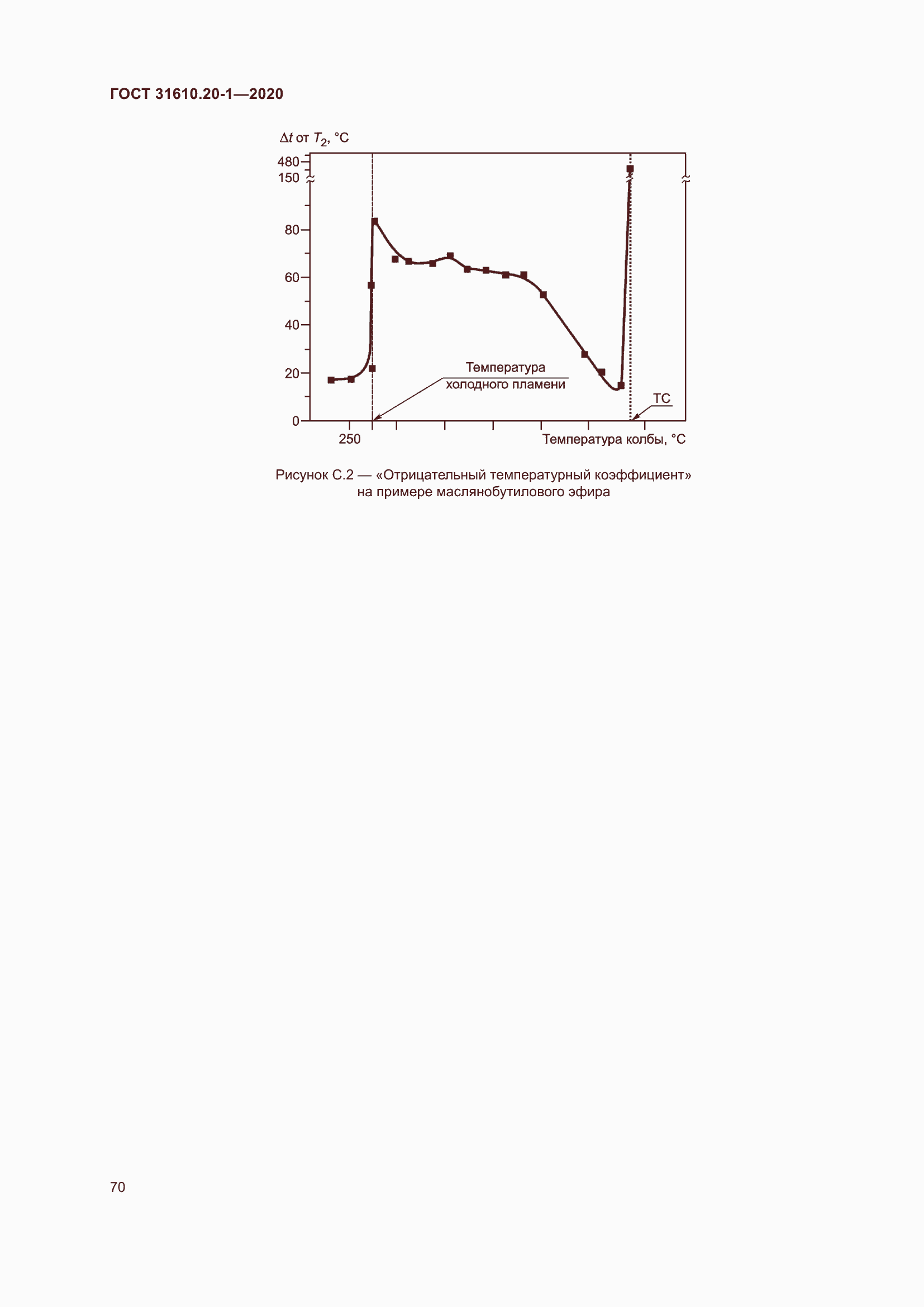 Страница 78 ГОСТ 31610.20-1-2020