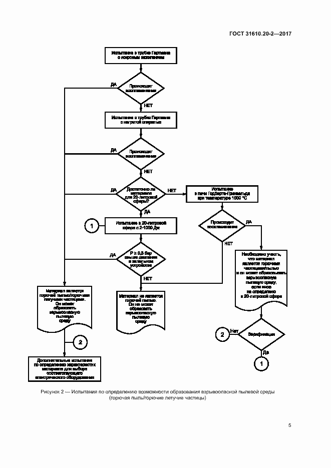 Страница 10 ГОСТ 31610.20-2-2017