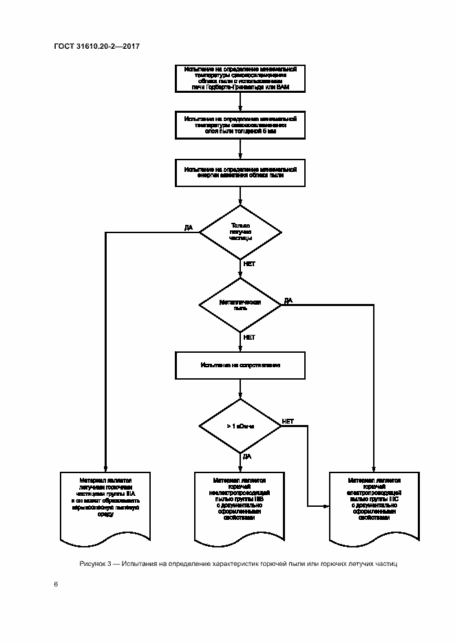 Страница 11 ГОСТ 31610.20-2-2017
