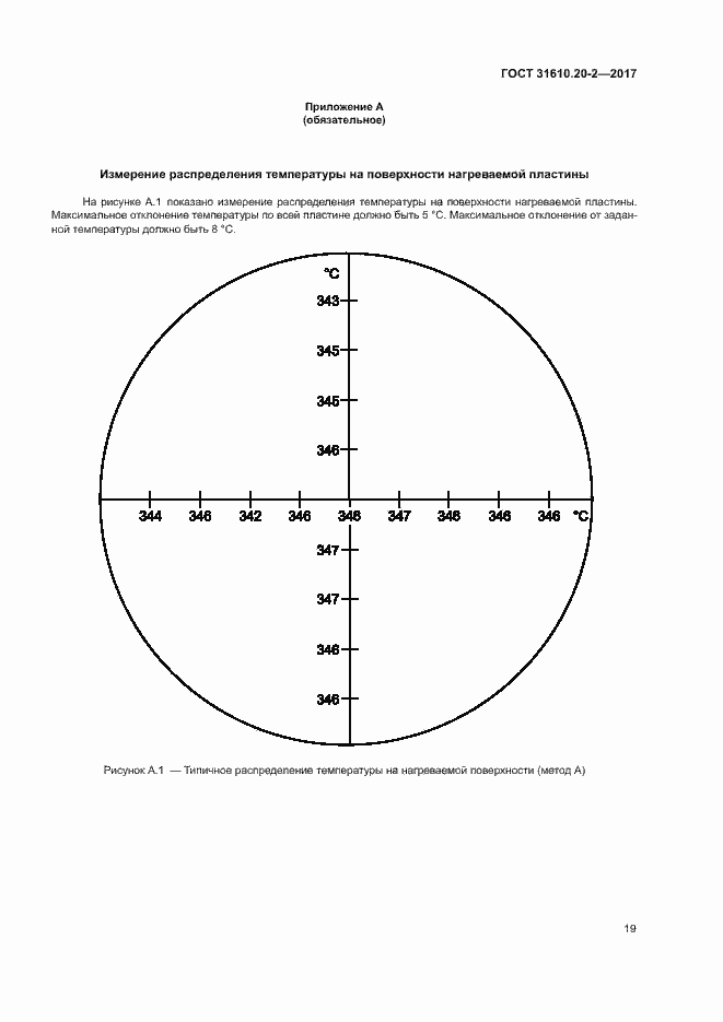 Страница 24 ГОСТ 31610.20-2-2017