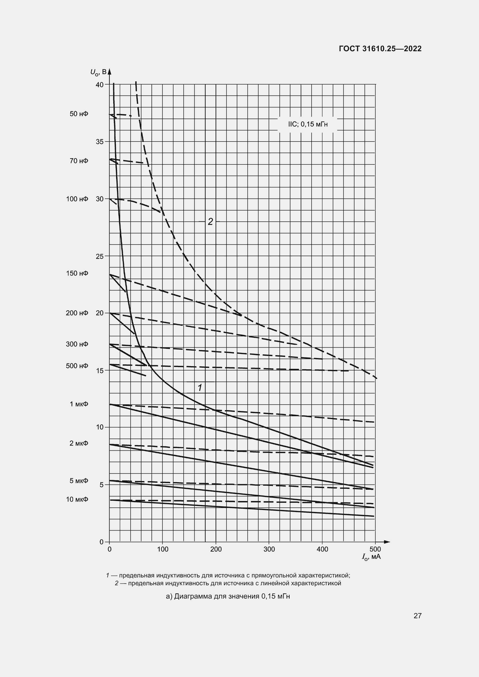 Страница 35 ГОСТ 31610.25-2022