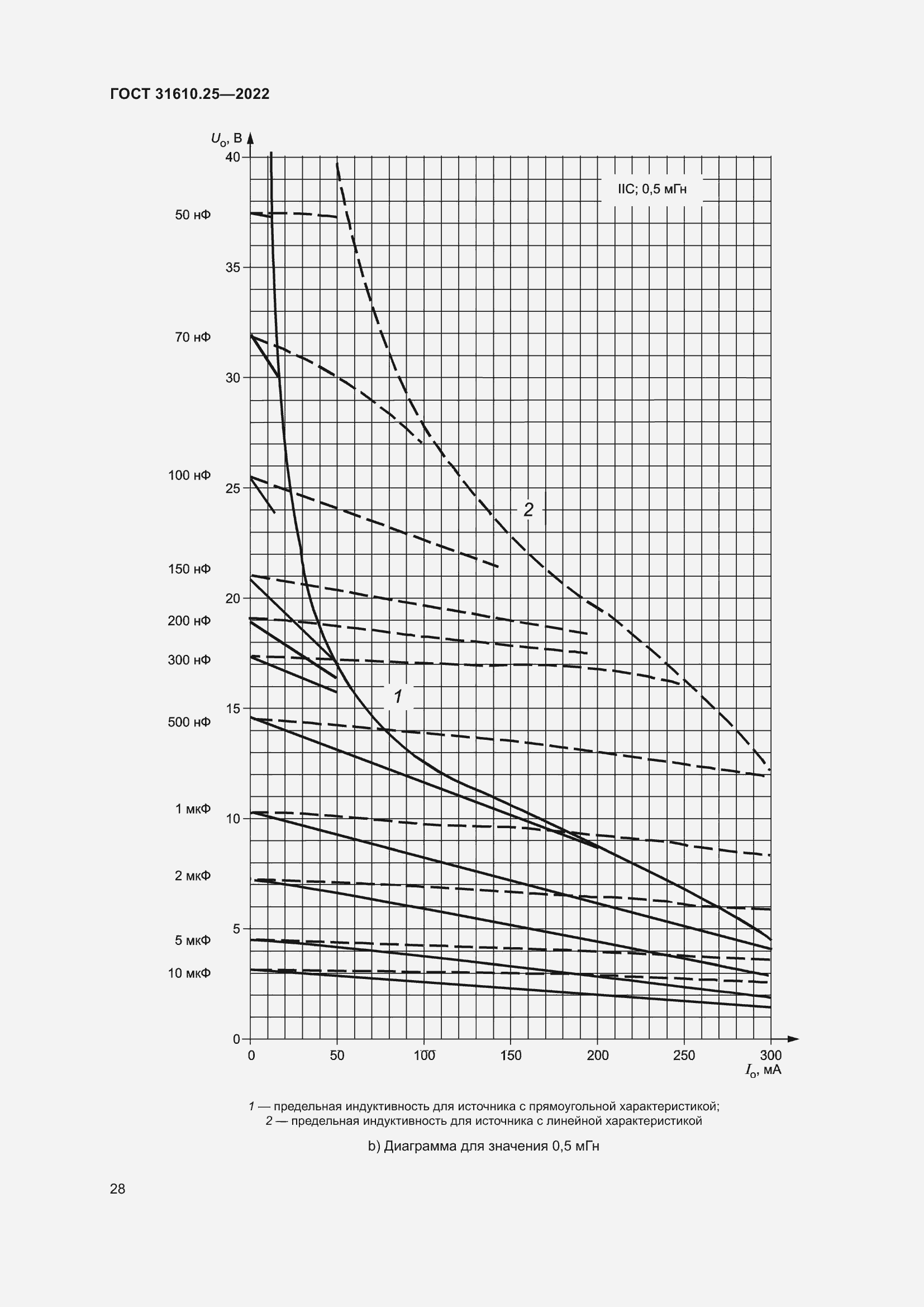 Страница 36 ГОСТ 31610.25-2022