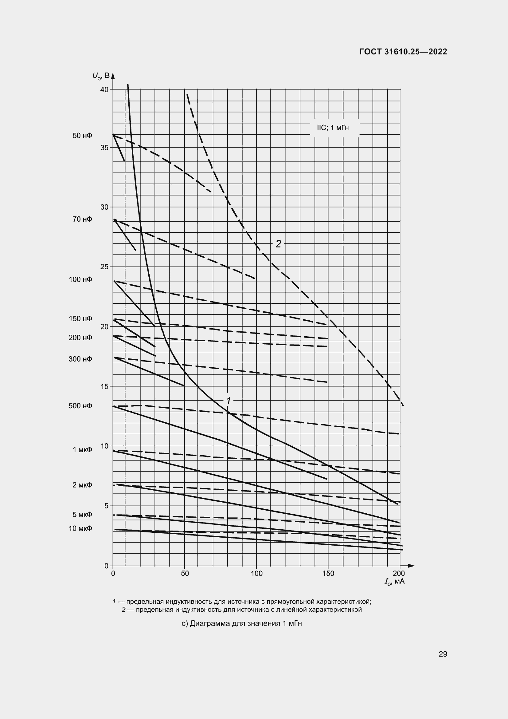 Страница 37 ГОСТ 31610.25-2022