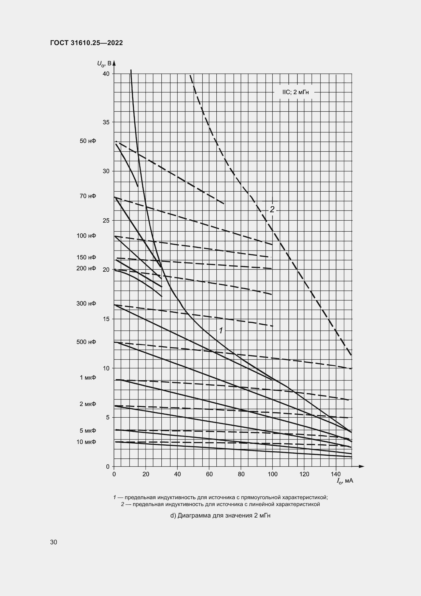 Страница 38 ГОСТ 31610.25-2022