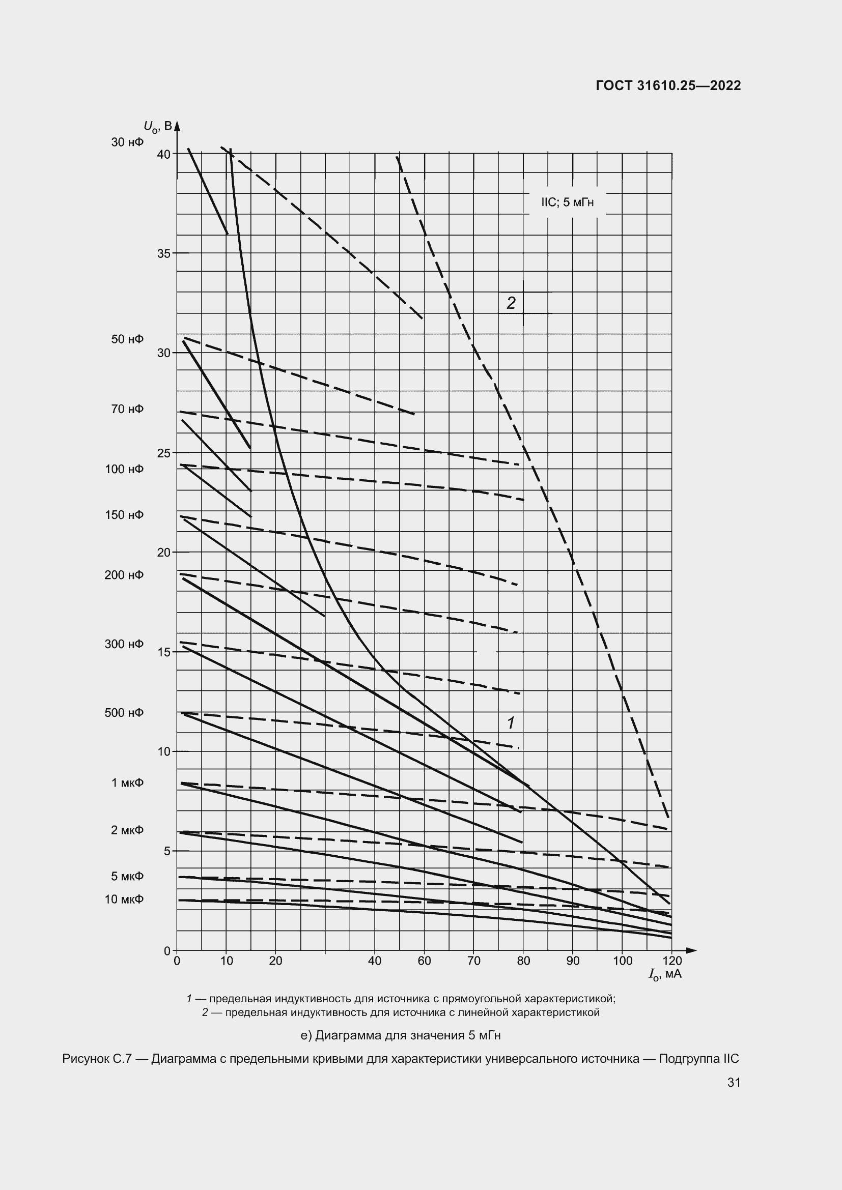 Страница 39 ГОСТ 31610.25-2022
