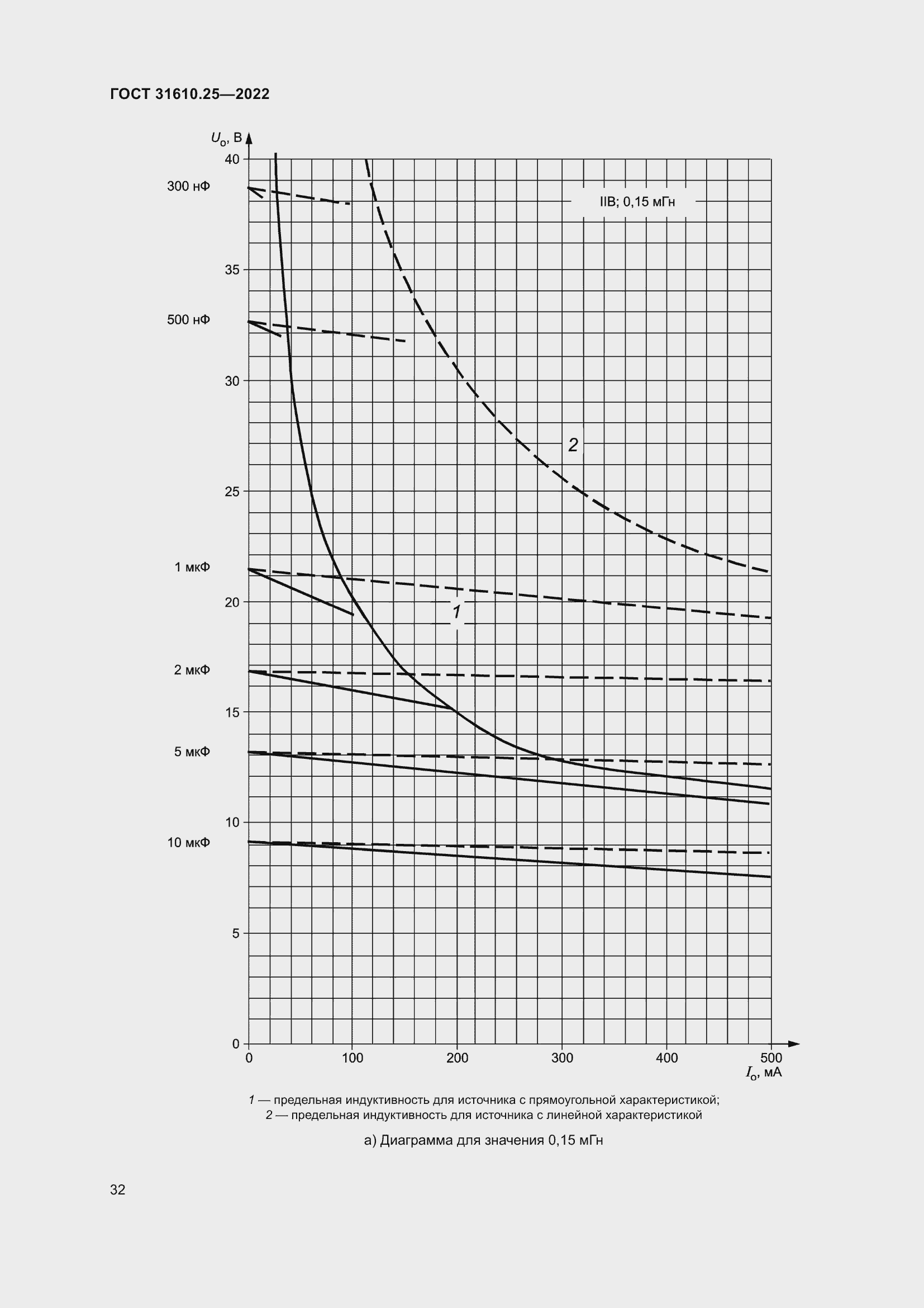 Страница 40 ГОСТ 31610.25-2022