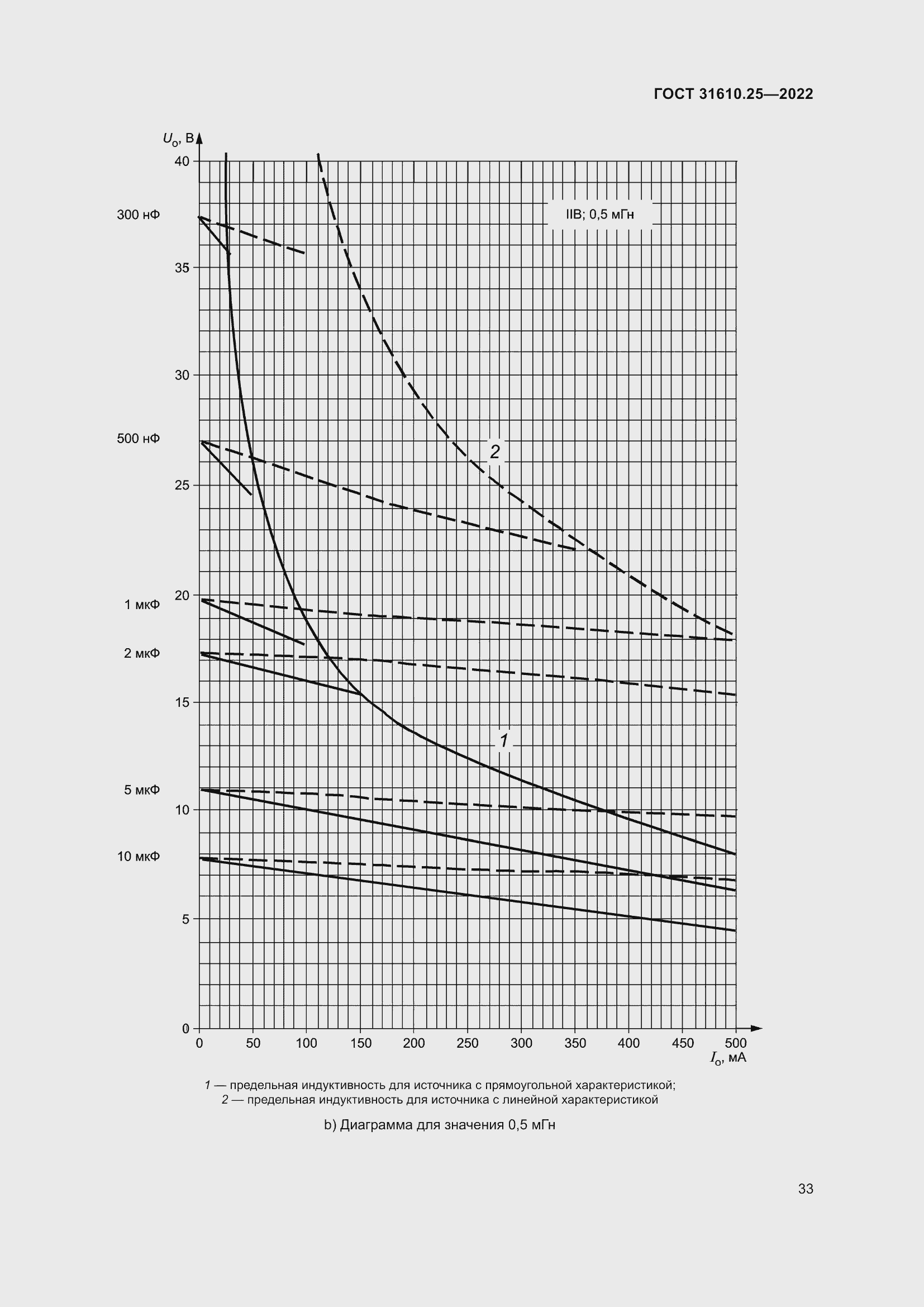 Страница 41 ГОСТ 31610.25-2022