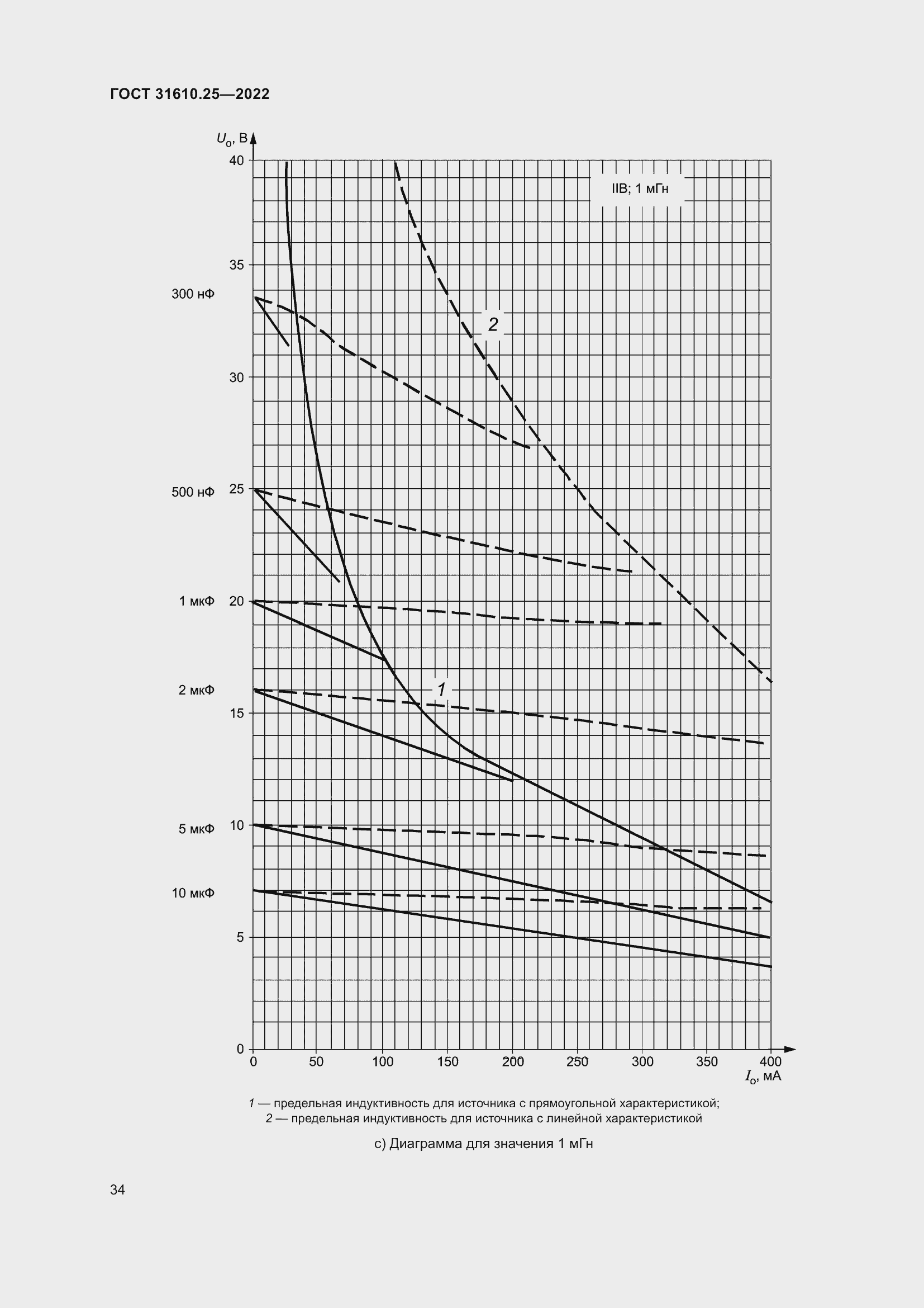 Страница 42 ГОСТ 31610.25-2022
