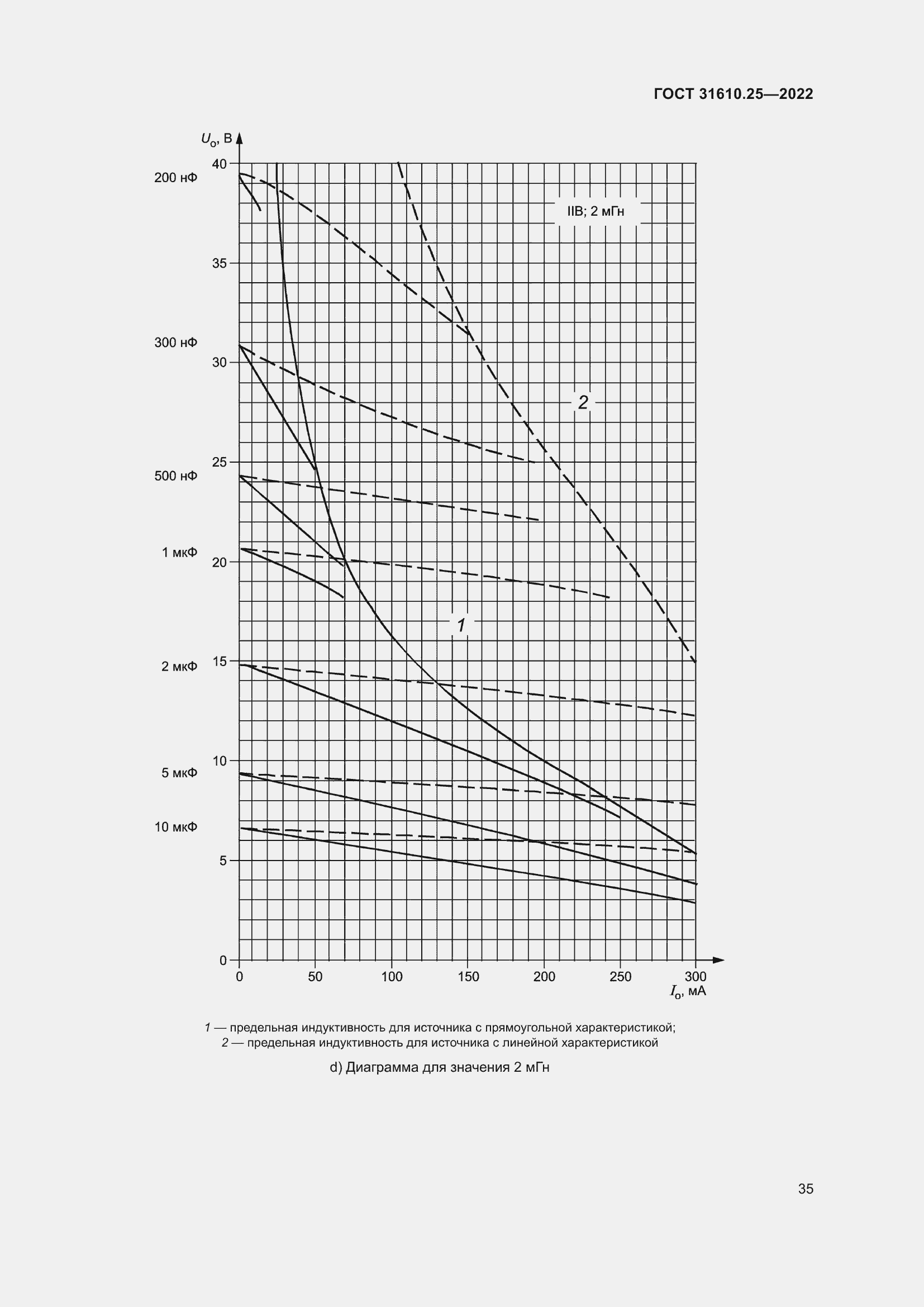 Страница 43 ГОСТ 31610.25-2022