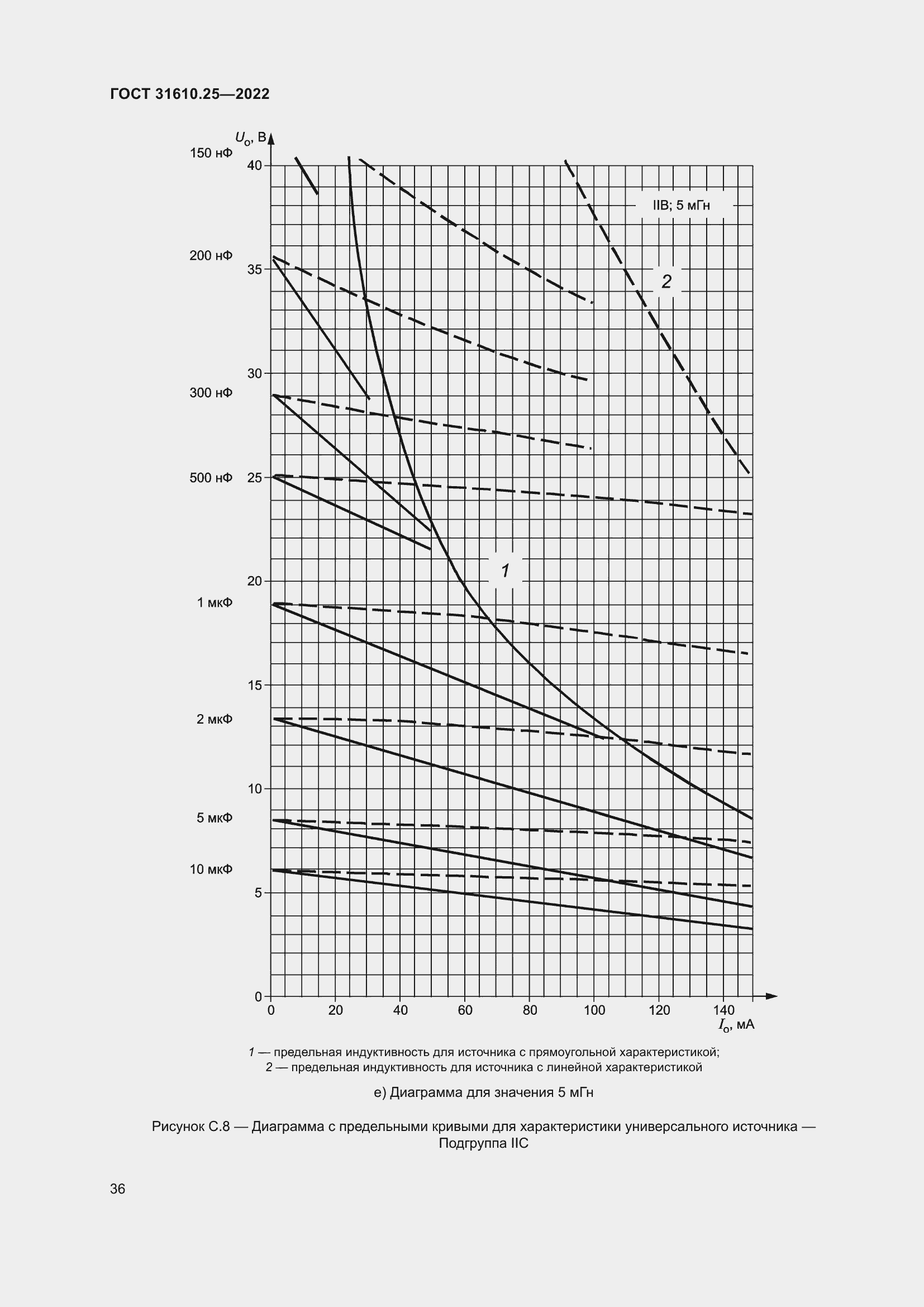 Страница 44 ГОСТ 31610.25-2022
