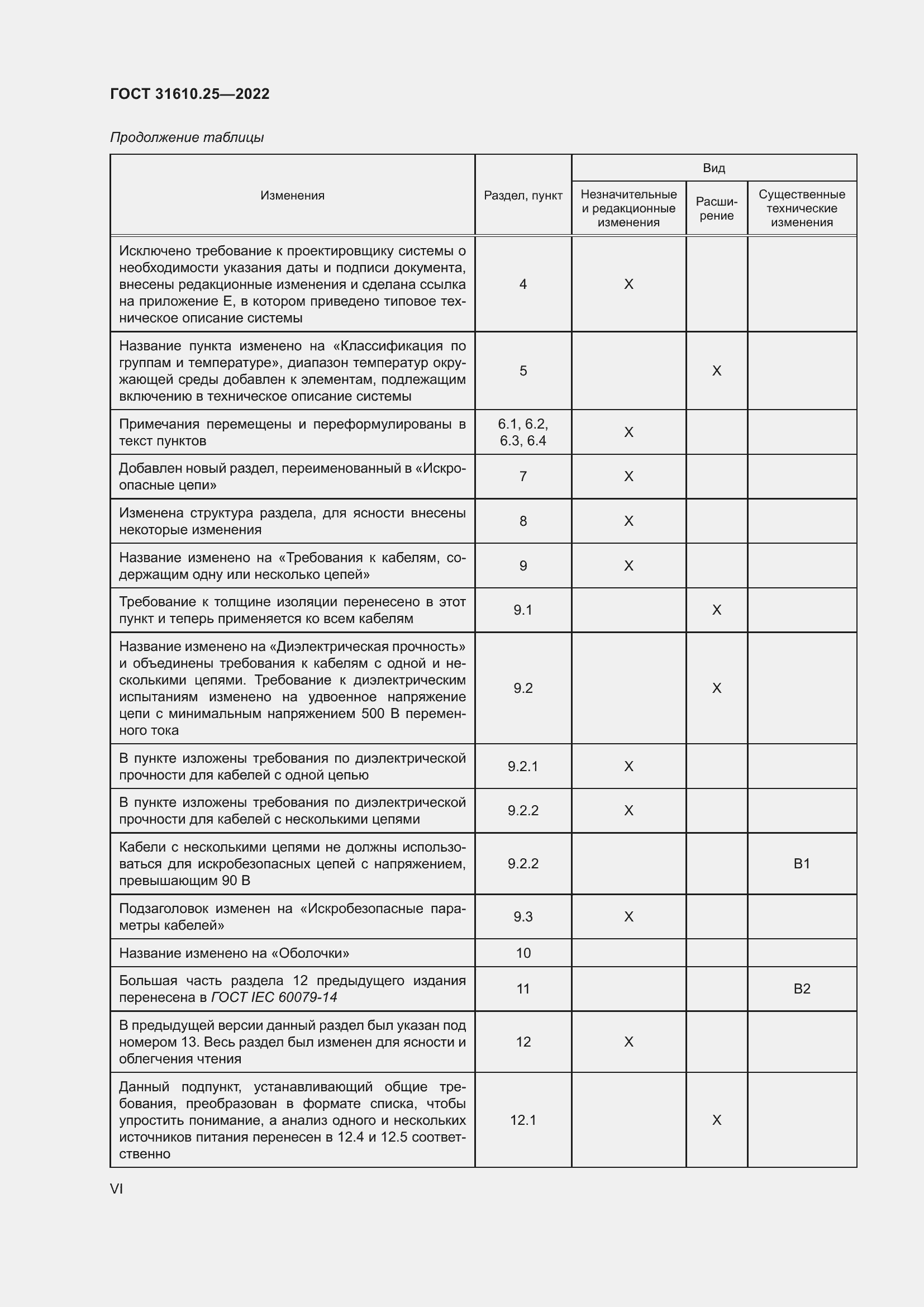 Страница 6 ГОСТ 31610.25-2022