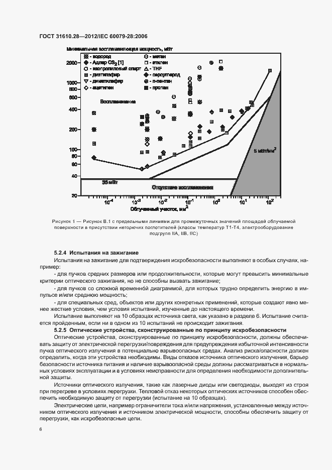 Страница 10 ГОСТ 31610.28-2012