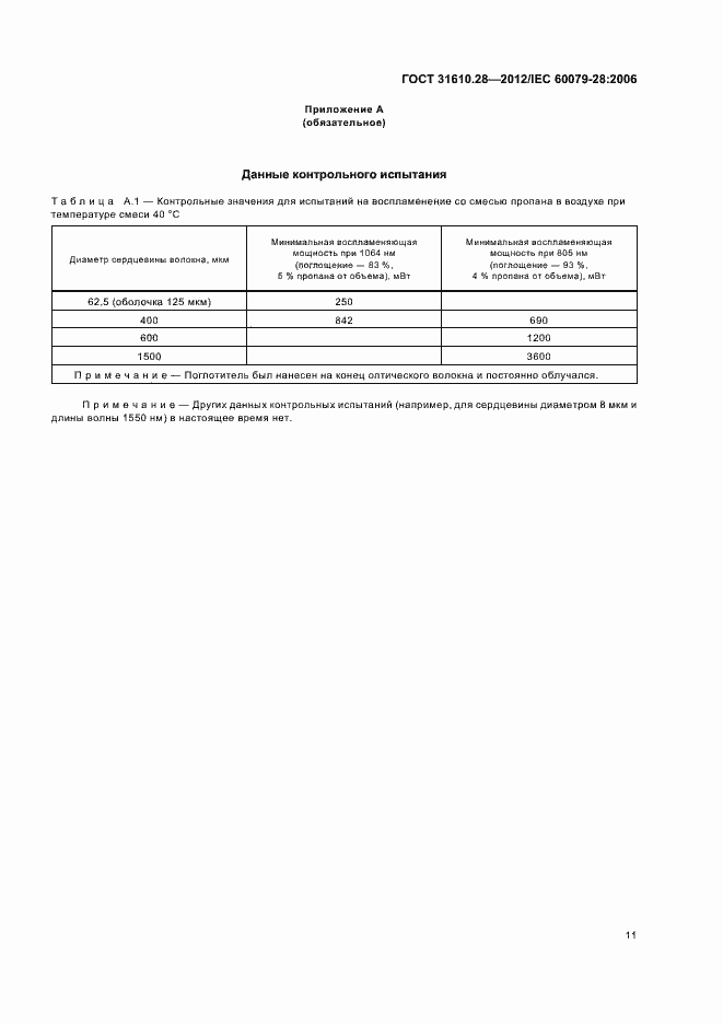 Страница 15 ГОСТ 31610.28-2012