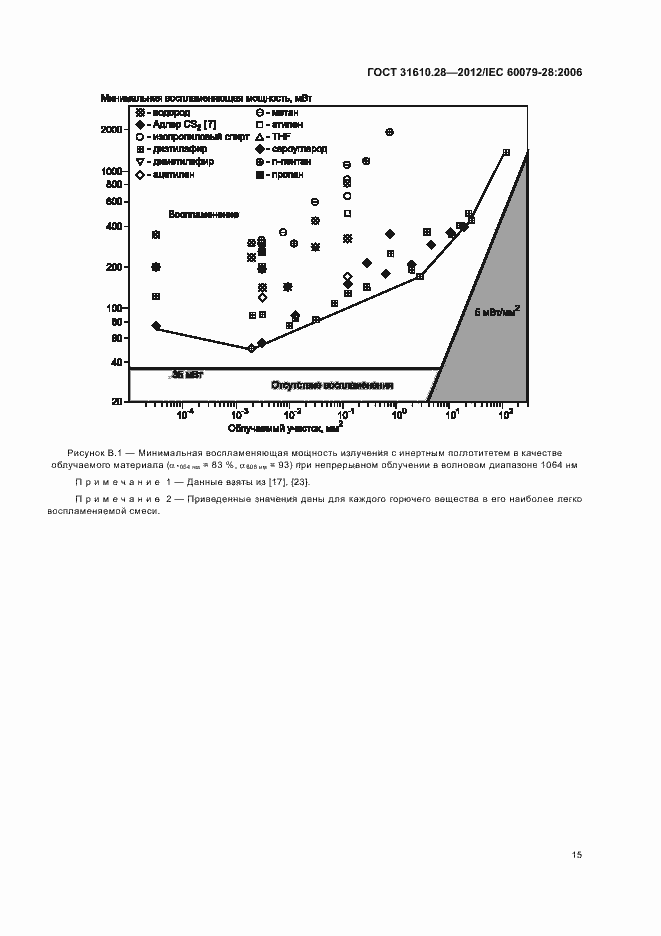 Страница 19 ГОСТ 31610.28-2012