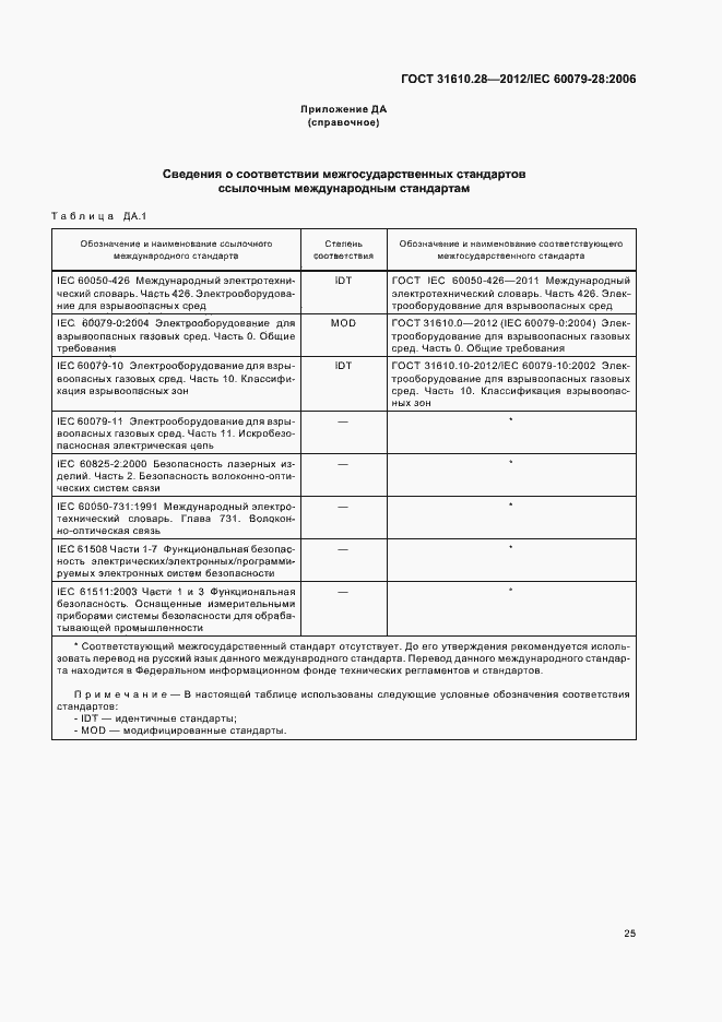 Страница 29 ГОСТ 31610.28-2012