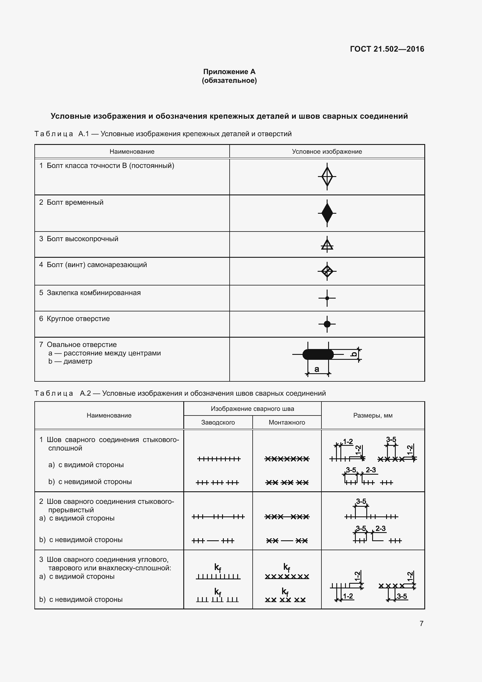 Страница 12 ГОСТ 21.502-2016