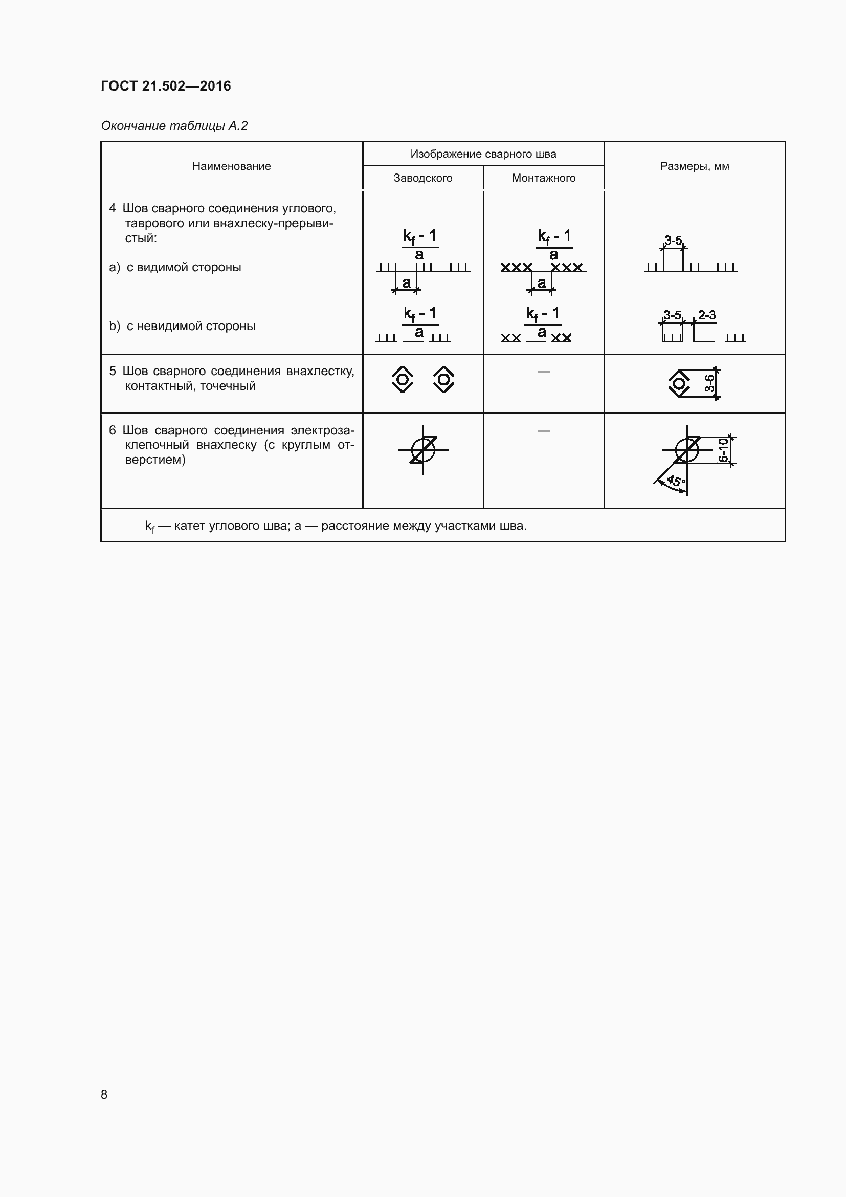 Страница 13 ГОСТ 21.502-2016