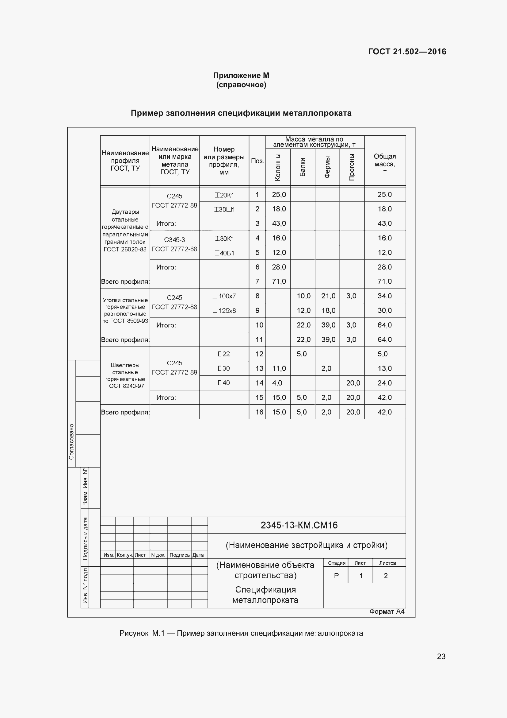 Страница 28 ГОСТ 21.502-2016