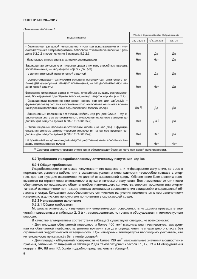 Страница 15 ГОСТ 31610.28-2017